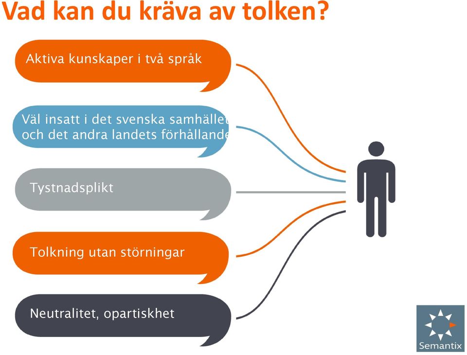 svenska samhället och det andra landets