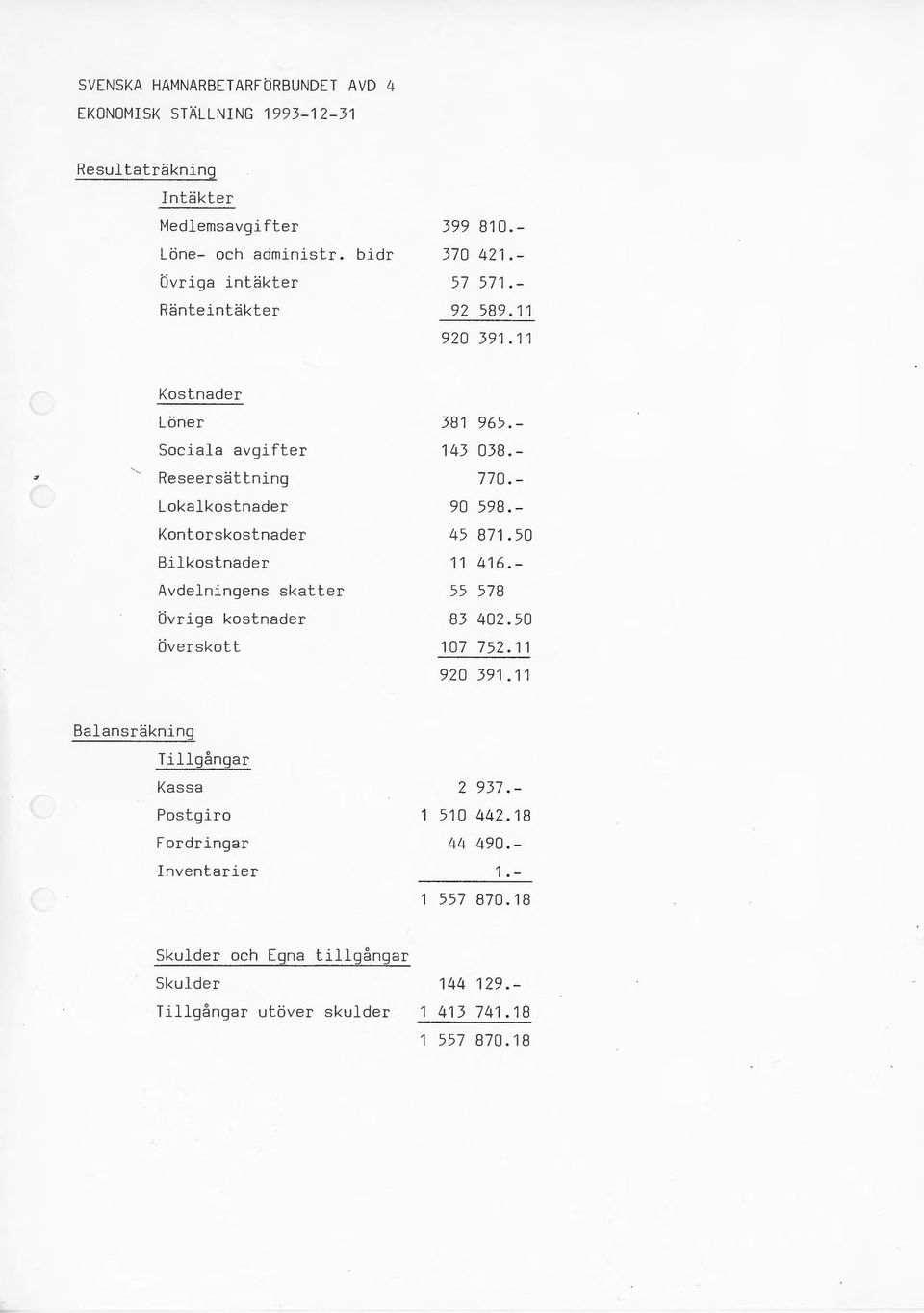 11 ~ Kostnader Löner Sociala avgifter Reseersättning Lokalkostnader Kontorskostnader Bil kostnader Avde l ningens skatter övriga kostnader Överskott 381 965.- 143 038.