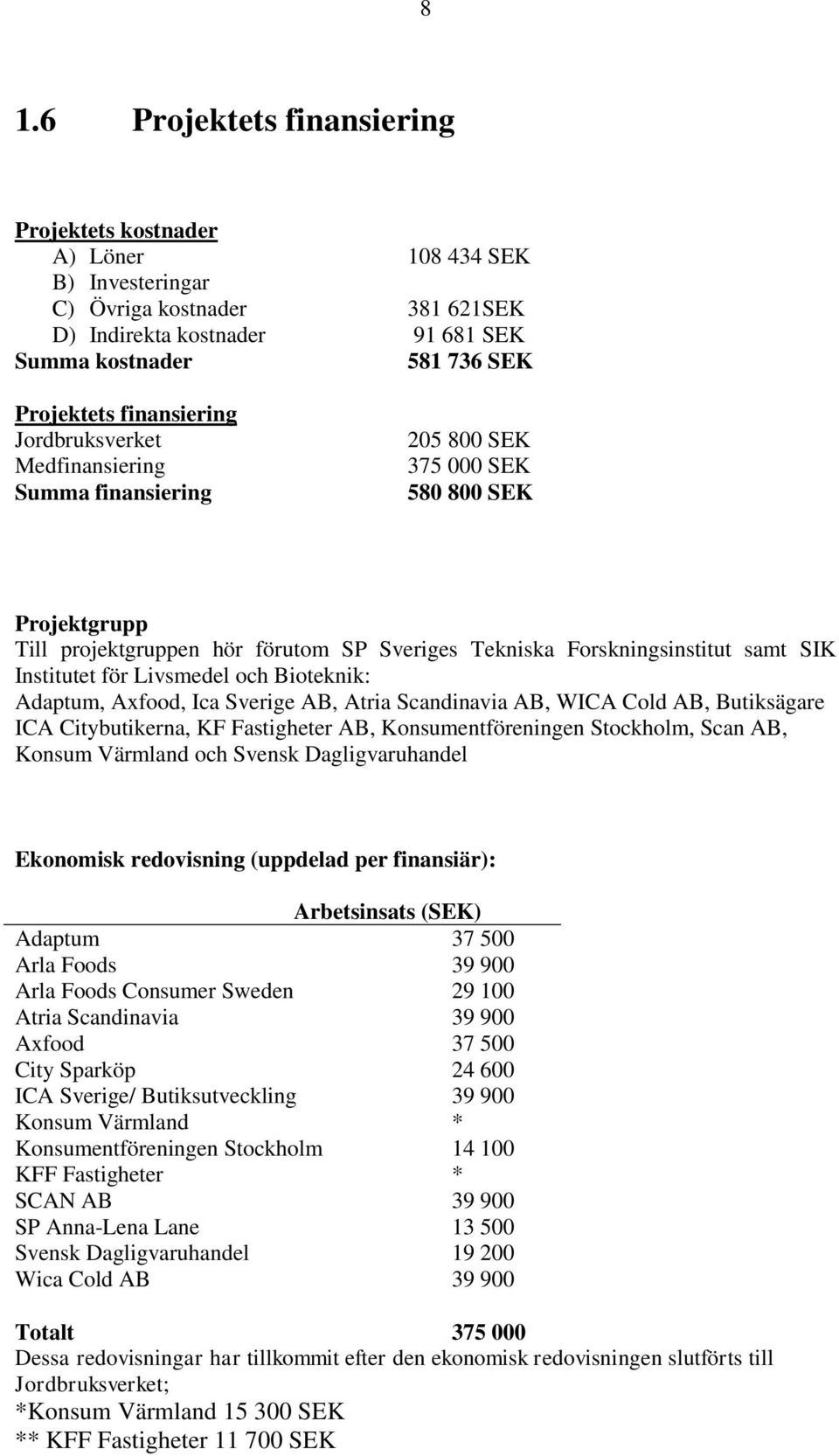 Institutet för Livsmedel och Bioteknik: Adaptum, Axfood, Ica Sverige AB, Atria Scandinavia AB, WICA Cold AB, Butiksägare ICA Citybutikerna, KF Fastigheter AB, Konsumentföreningen Stockholm, Scan AB,