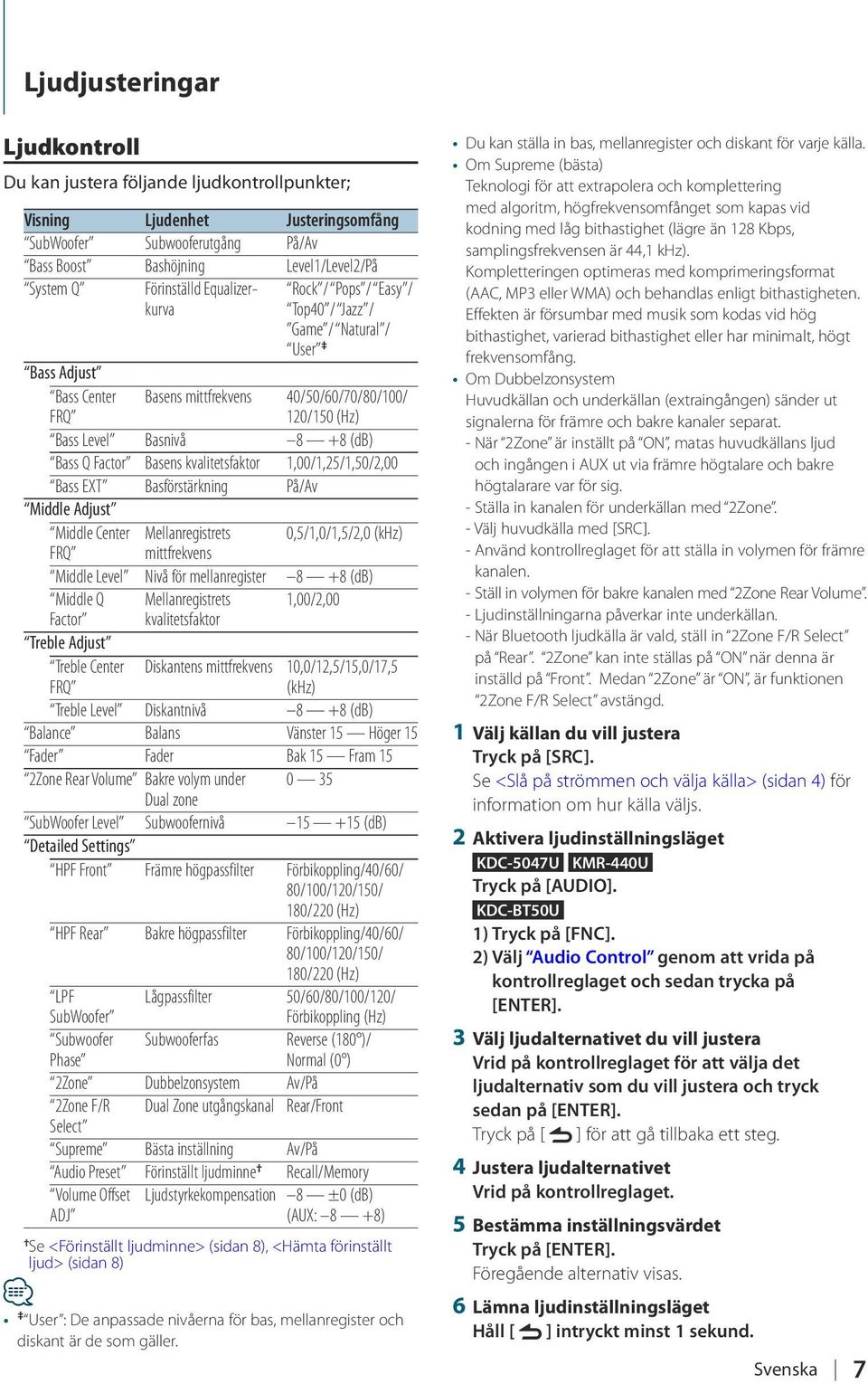 Factor Basens kvalitetsfaktor 1,00/1,25/1,50/2,00 Bass EXT Basförstärkning På/Av Middle Adjust Middle Center Mellanregistrets 0,5/1,0/1,5/2,0 (khz) FRQ mittfrekvens Middle Level Nivå för