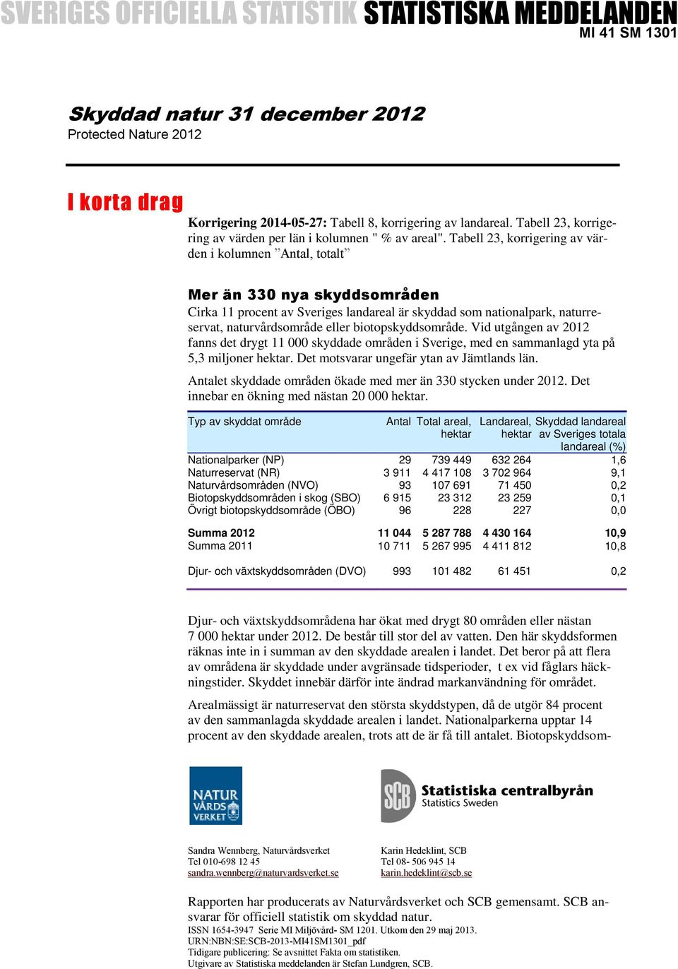 Tabell 23, korrigering av värden i kolumnen Antal, totalt Mer än 330 nya skyddsområden Cirka 11 procent av Sveriges landareal är skyddad som nationalpark, naturreservat, naturvårdsområde eller