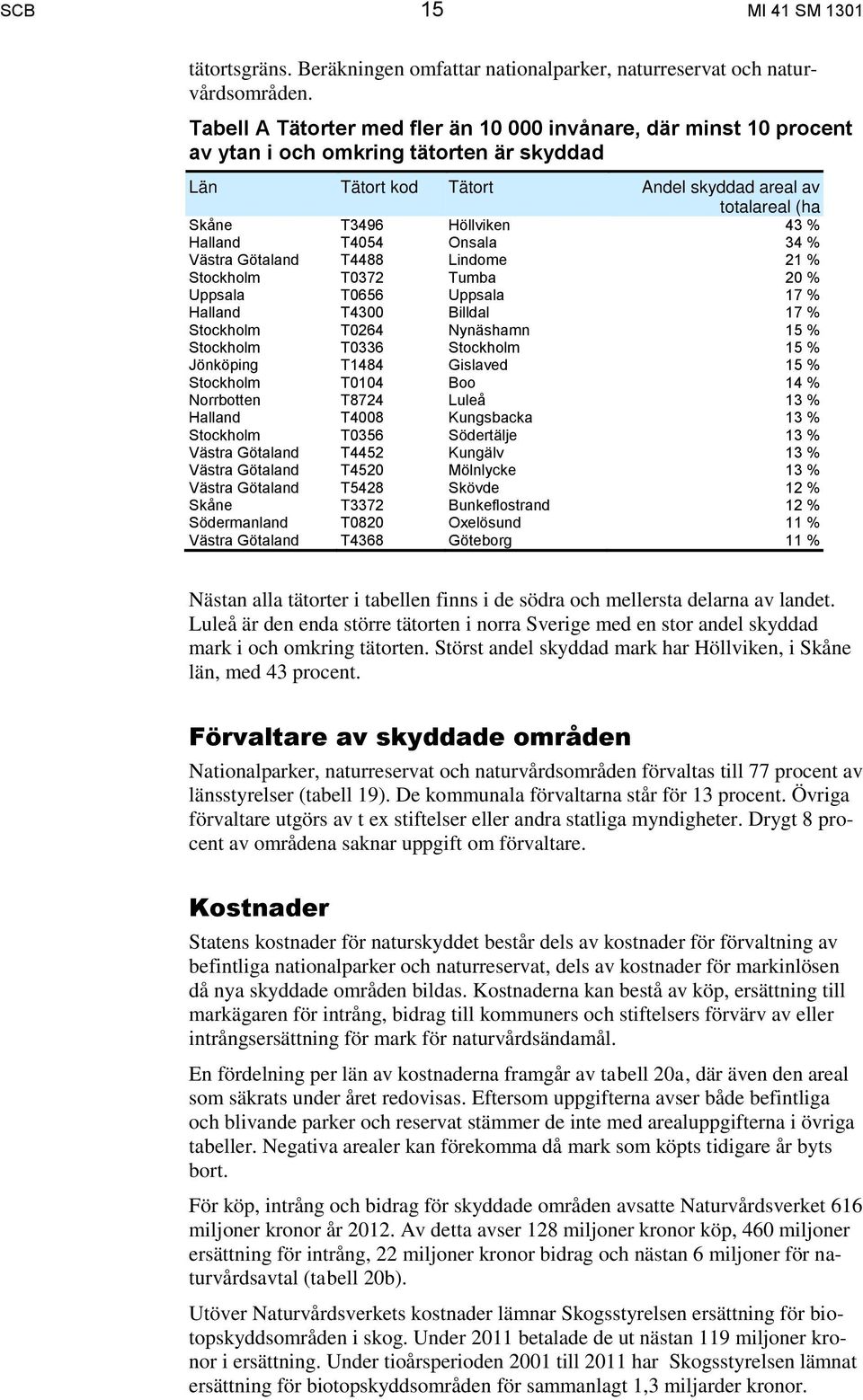 Halland T4054 Onsala 34 % Västra Götaland T4488 Lindome 21 % Stockholm T0372 Tumba 20 % Uppsala T0656 Uppsala 17 % Halland T4300 Billdal 17 % Stockholm T0264 Nynäshamn 15 % Stockholm T0336 Stockholm