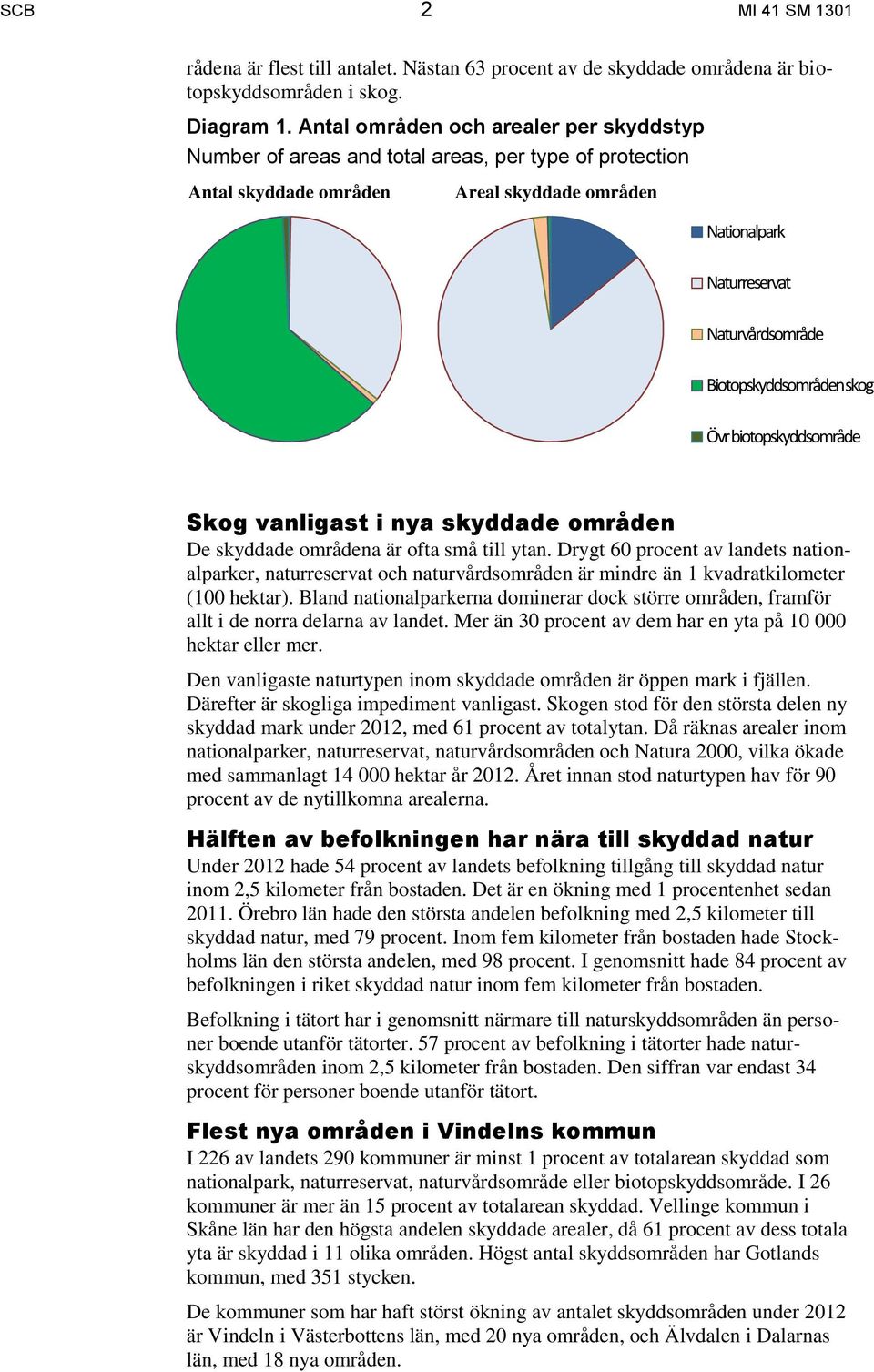 Biotopskyddsområden skog Övr biotopskyddsområde Skog vanligast i nya skyddade områden De skyddade områdena är ofta små till ytan.