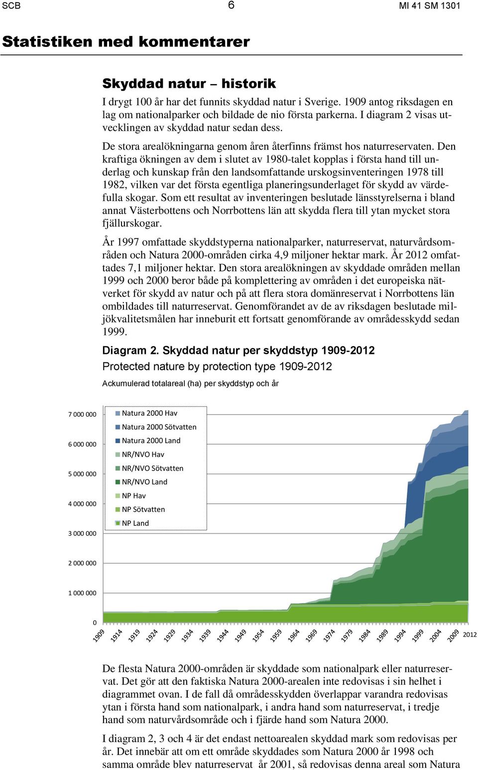 De stora arealökningarna genom åren återfinns främst hos naturreservaten.