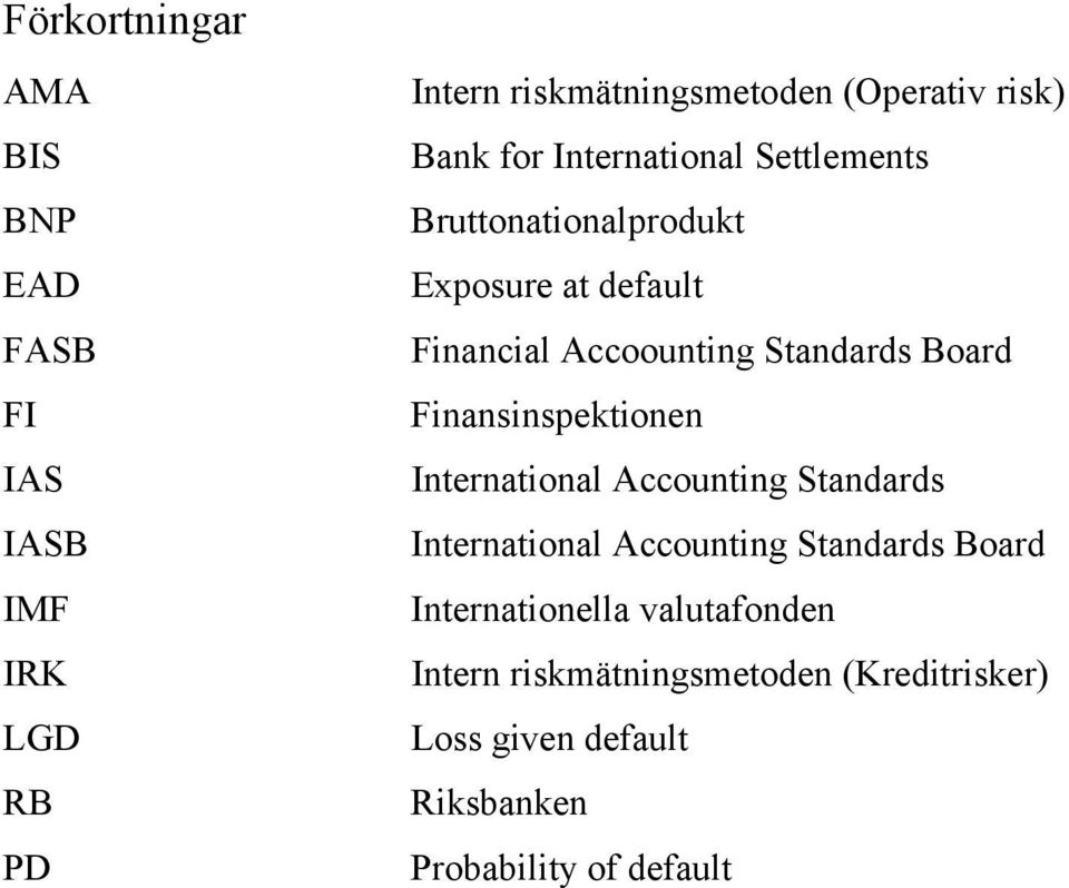Board Finansinspektionen International Accounting Standards International Accounting Standards Board