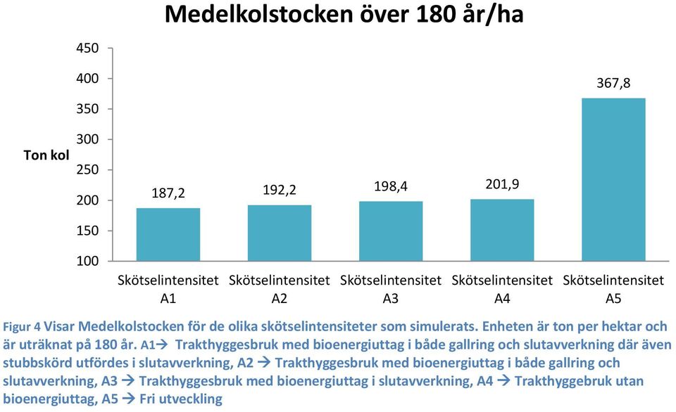 A1 Trakthyggesbruk med bioenergiuttag i både gallring och slutavverkning där även stubbskörd utfördes i slutavverkning, A2 Trakthyggesbruk