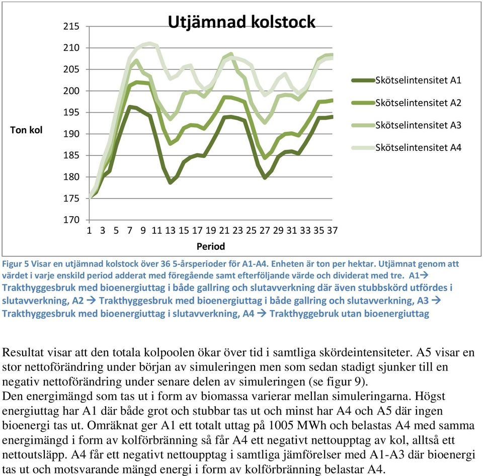 A1 Trakthyggesbruk med bioenergiuttag i både gallring och slutavverkning där även stubbskörd utfördes i slutavverkning, A2 Trakthyggesbruk med bioenergiuttag i både gallring och slutavverkning, A3