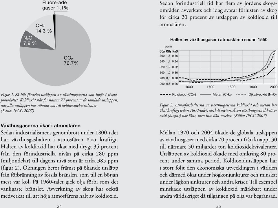 (Källa: IPCC 2007) Växthusgaserna ökar i atmosfären Sedan industrialismens genombrott under 1800-talet har växthusgashalten i atmosfären ökat kraftigt.