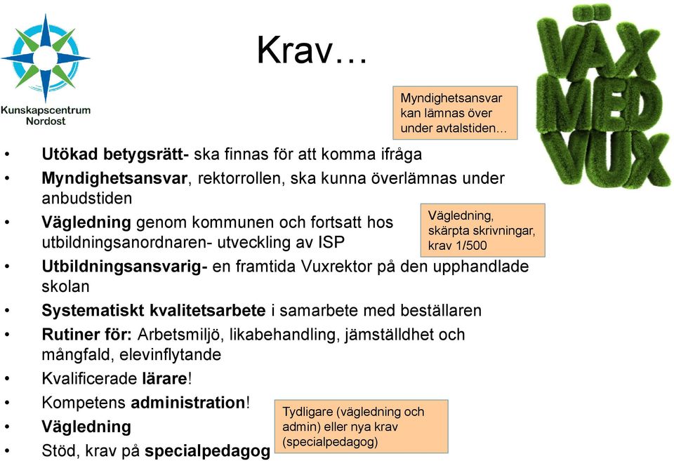 Rutiner för: Arbetsmiljö, likabehandling, jämställdhet och mångfald, elevinflytande Kvalificerade lärare! Kompetens administration!