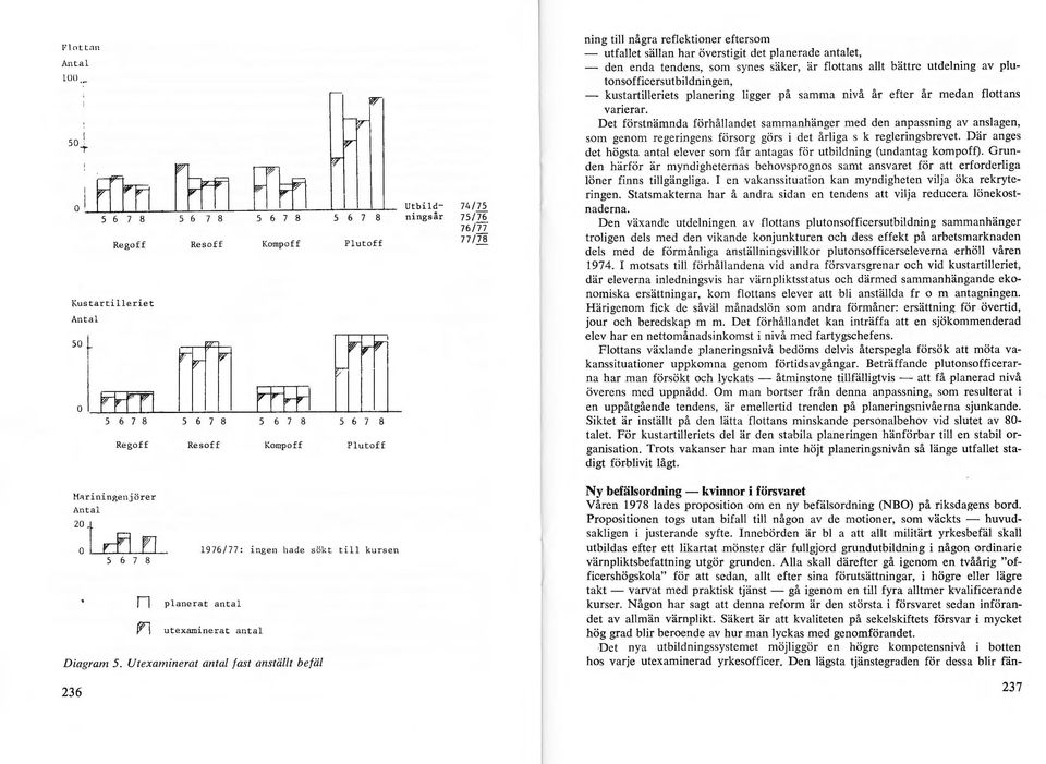 5. Utexaminerat antal fast anställt befäl 236 Utbild- 74/7S ningsår 7S(i6 76/77 77/78 ning till några reflektioner eftersom - utfallet sällan har överstigit det planerade antalet, den enda tendens,