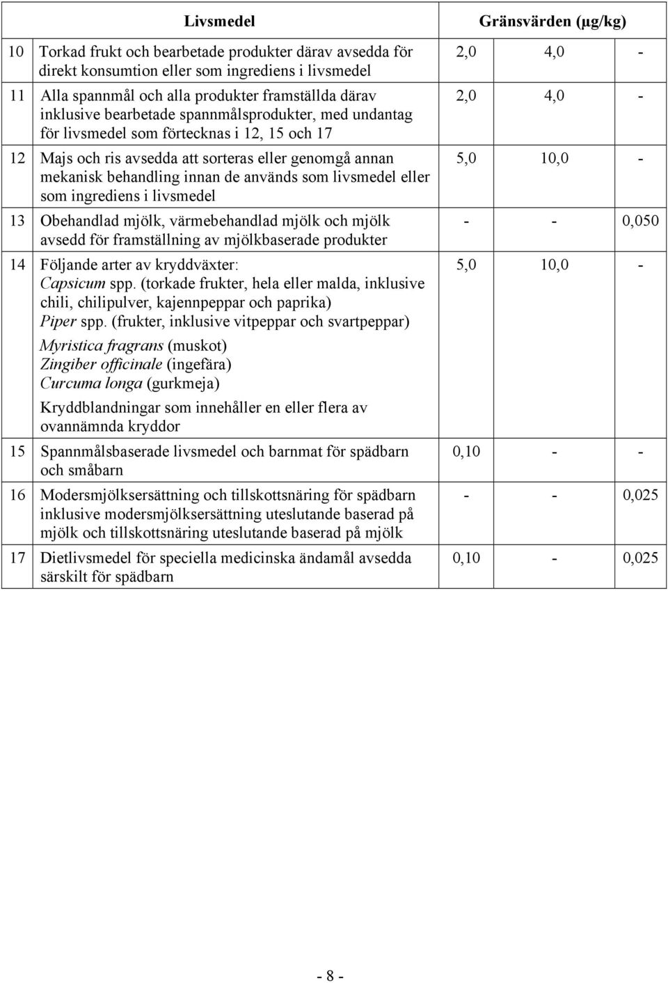 ingrediens i livsmedel 13 Obehandlad mjölk, värmebehandlad mjölk och mjölk avsedd för framställning av mjölkbaserade produkter 14 Följande arter av kryddväxter: Capsicum spp.