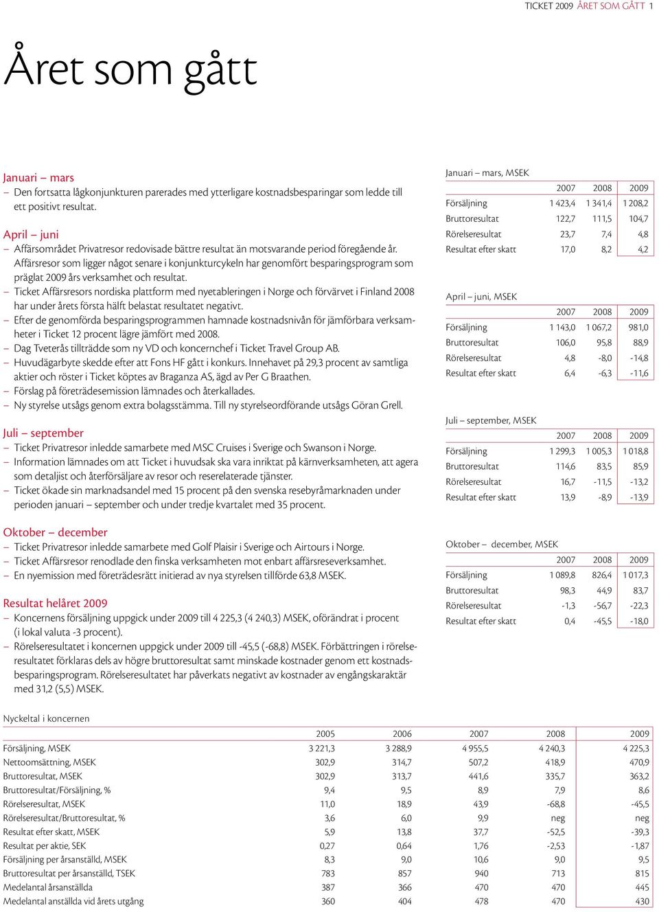 Affärsresor som ligger något senare i konjunkturcykeln har genomfört besparingsprogram som präglat 2009 års verksamhet och resultat.