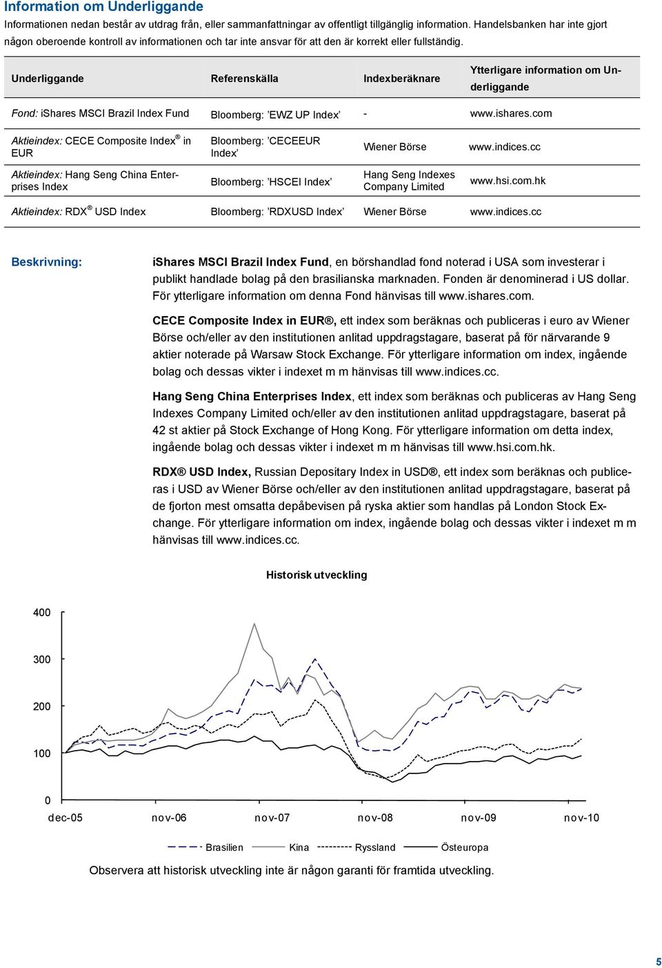 Underliggande Referenskälla Indexberäknare Ytterligare information om Underliggande Fond: ishares MSCI Brazil Index Fund Bloomberg: EWZ UP Index - www.ishares.com Aktieindex: CECE Composite Index in EUR Bloomberg: CECEEUR Index Wiener Börse www.