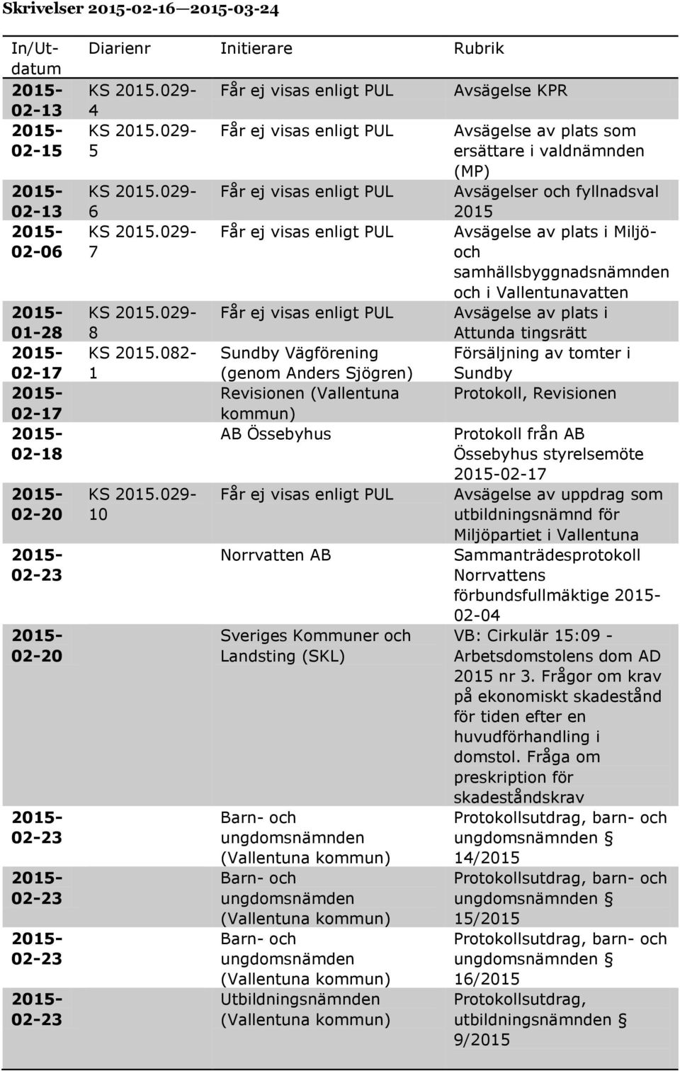 Fråga om preskription för skadeståndskrav Protokollsutdrag, barn- och ungdomsnämnden 4/205 Protokollsutdrag, barn- och ungdomsnämnden 5/205 Protokollsutdrag, barn- och ungdomsnämnden 6/205