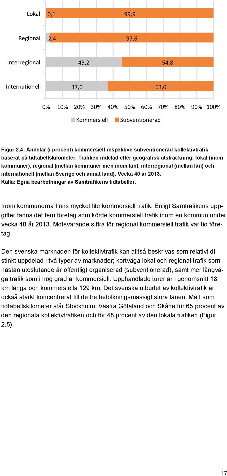 Trafiken indelad efter geografisk utsträckning; lokal (inom kommuner), regional (mellan kommuner men inom län), interregional (mellan län) och internationell (mellan Sverige och annat land).