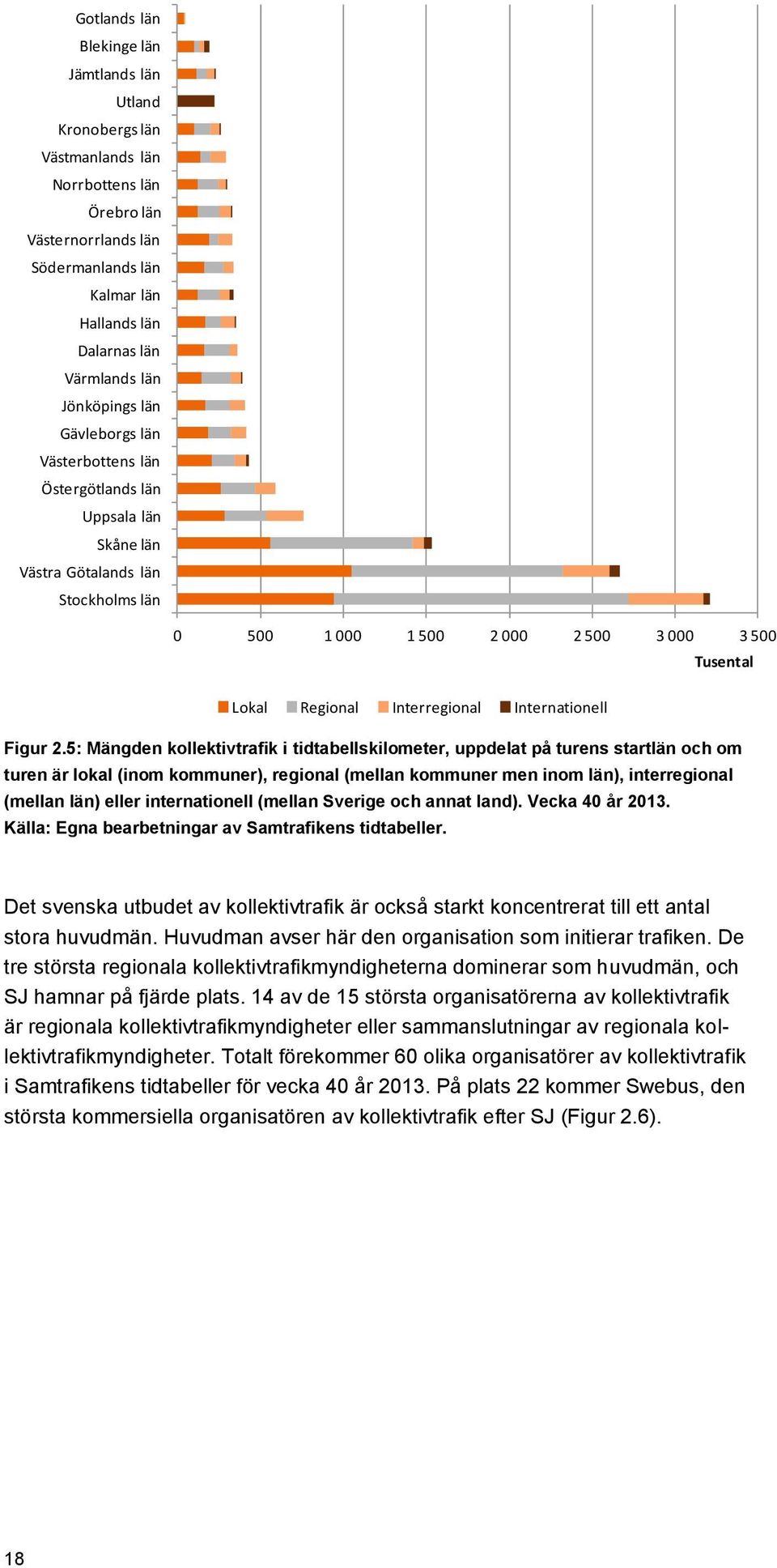 Interregional Internationell Figur 2.