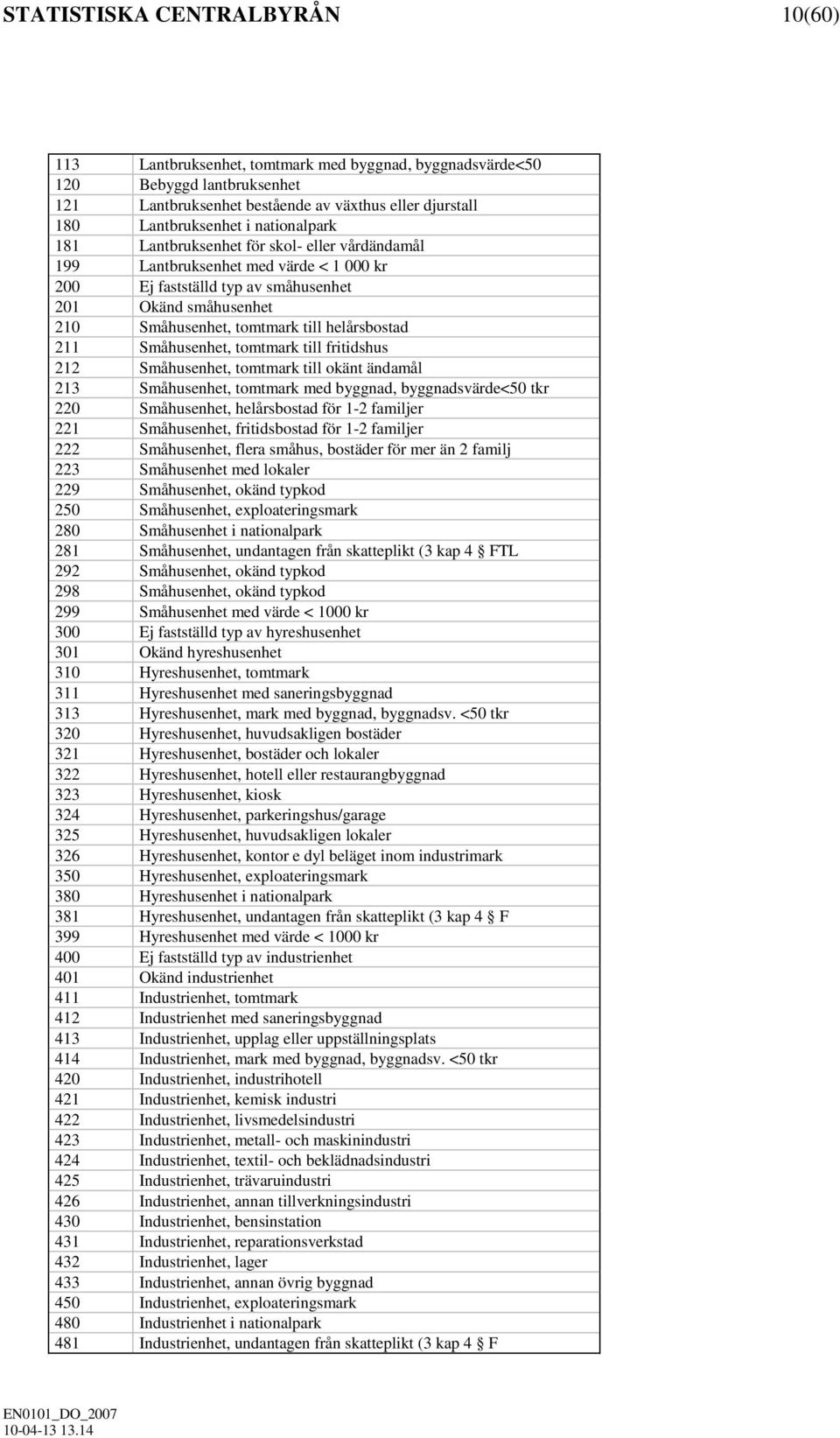 helårsbostad 211 Småhusenhet, tomtmark till fritidshus 212 Småhusenhet, tomtmark till okänt ändamål 213 Småhusenhet, tomtmark med byggnad, byggnadsvärde<50 tkr 220 Småhusenhet, helårsbostad för 1-2