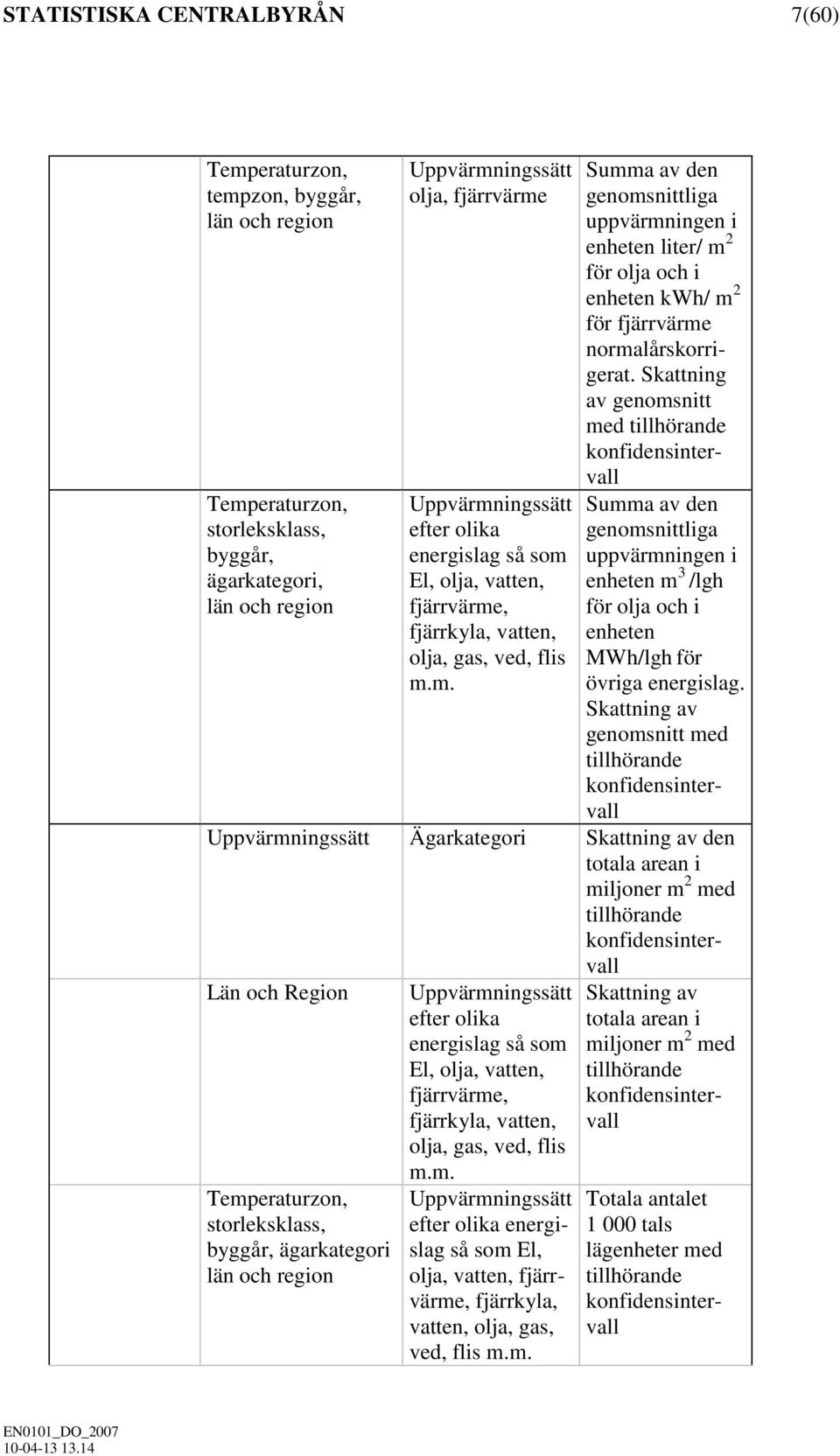 Skattning av genomsnitt med tillhörande konfidensintervall Summa av den genomsnittliga uppvärmningen i enheten m 3 /lgh för olja och i enheten MWh/lgh för övriga energislag.