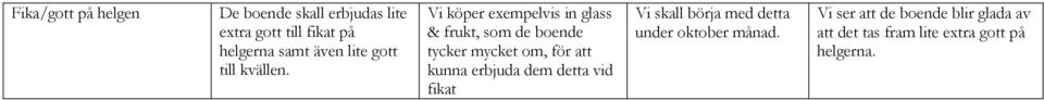 Vi köper exempelvis in glass & frukt, som de boende tycker mycket om, för att kunna