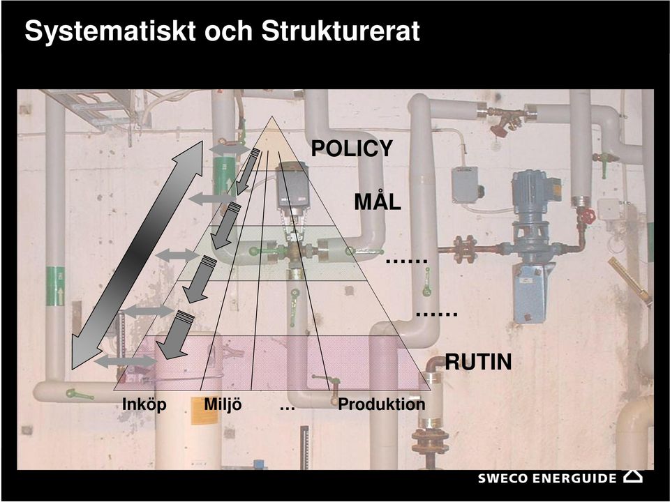 POLICY MÅL RUTIN