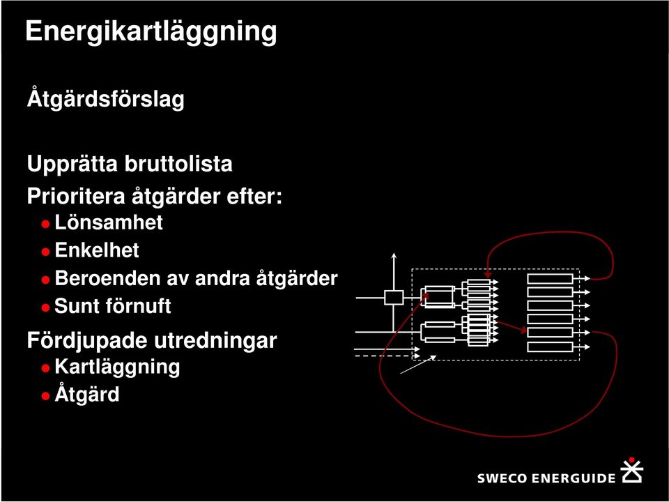 Lönsamhet Enkelhet Beroenden av andra