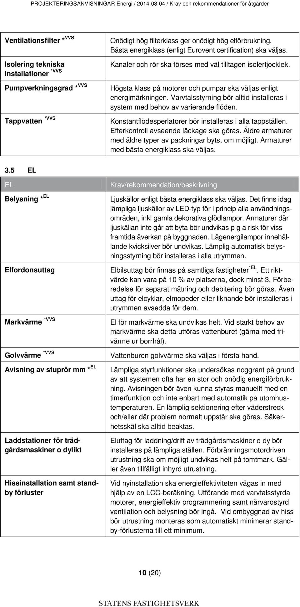 Högsta klass på motorer och pumpar ska väljas enligt energimärkningen. Varvtalsstyrning bör alltid installeras i system med behov av varierande flöden.