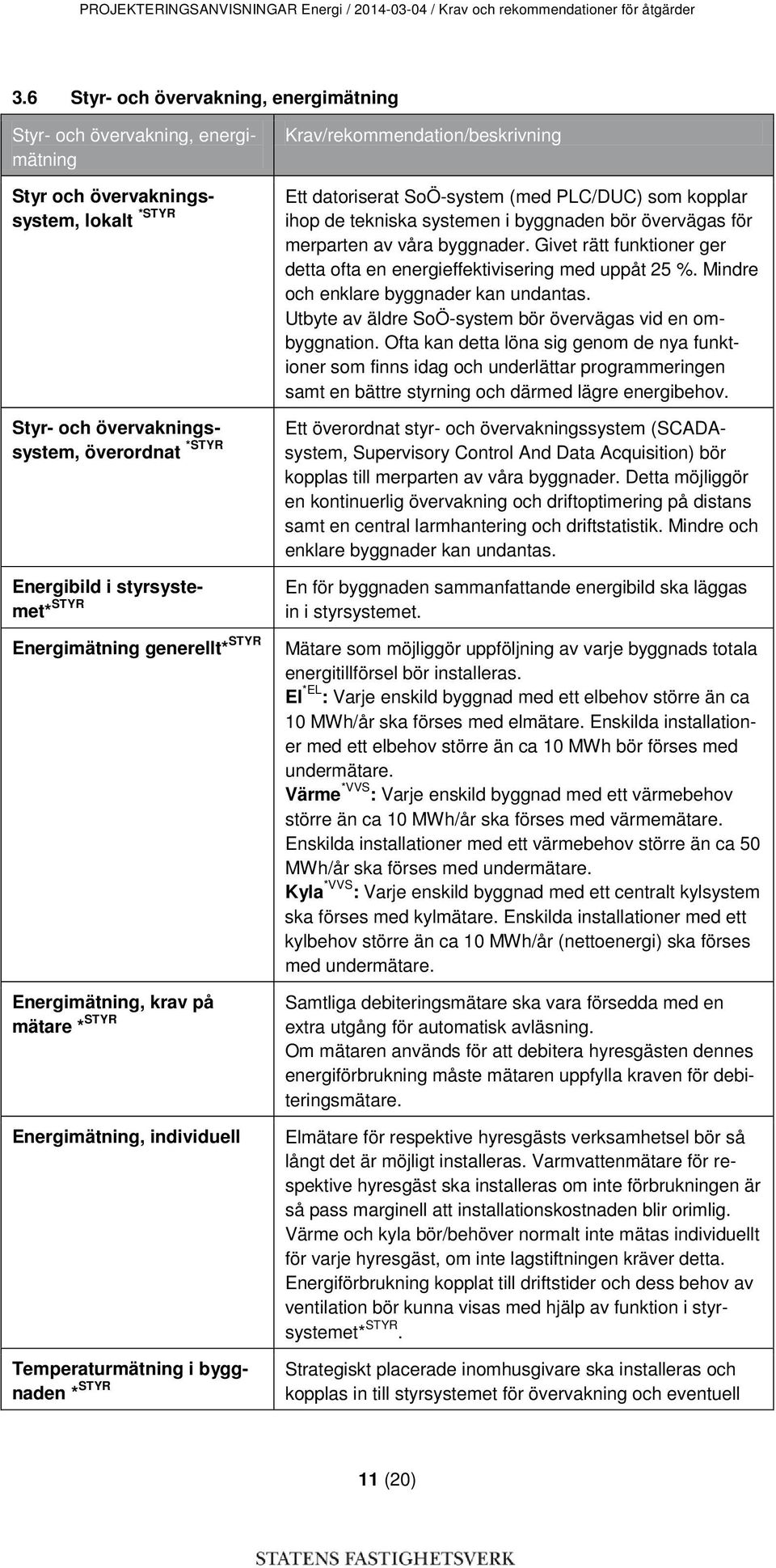 Energimätning generellt* STYR Energimätning, krav på mätare * STYR Energimätning, individuell Temperaturmätning i byggnaden * STYR Krav/rekommendation/beskrivning Ett datoriserat SoÖ-system (med