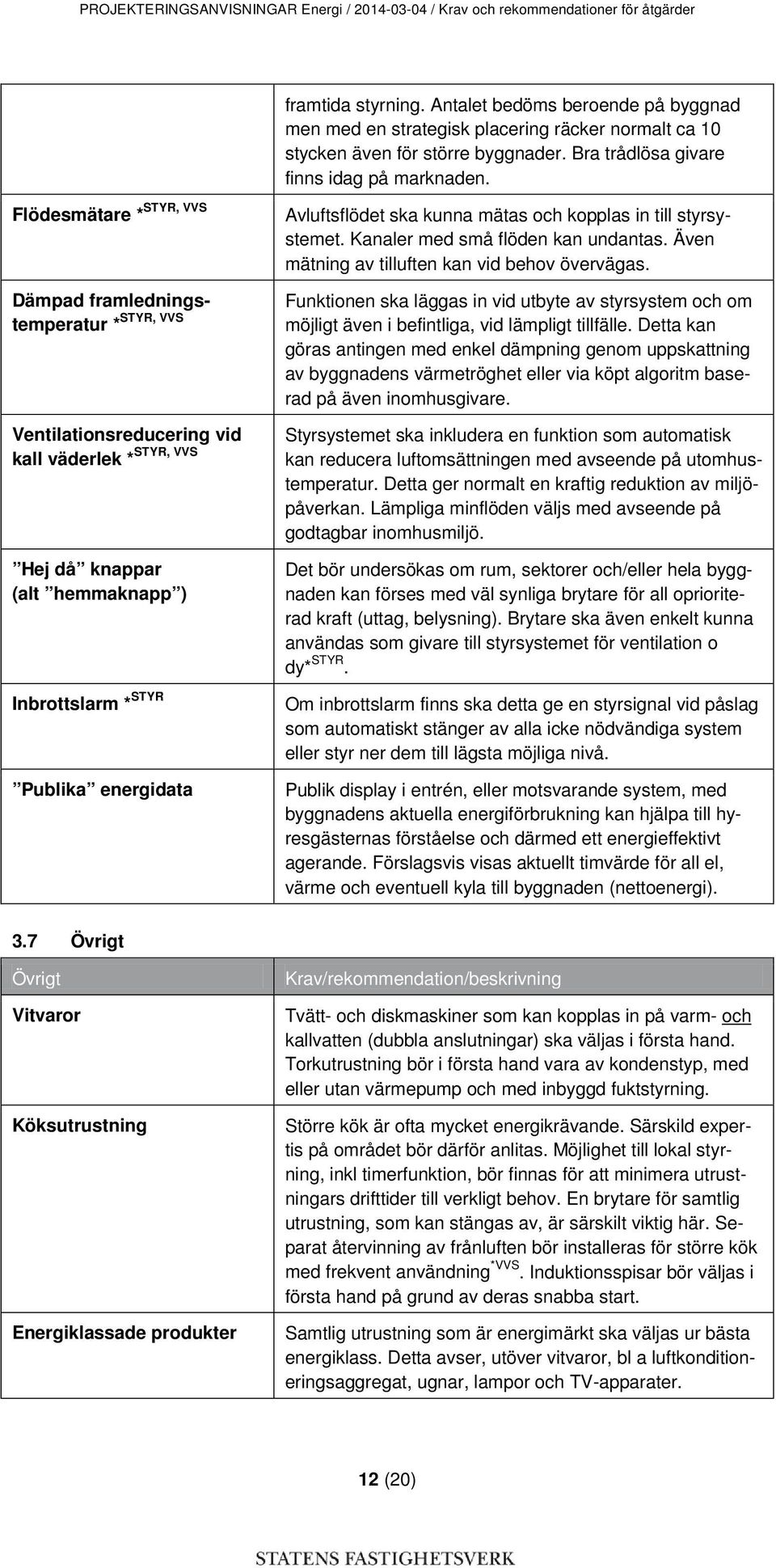 STYR, VVS Flödesmätare * Avluftsflödet Dämpad framledningstemperatur Funktionen STYR, VVS * Ventilationsreducering vid Styrsystemet STYR, VVS kall väderlek * Hej då knappar (alt hemmaknapp )