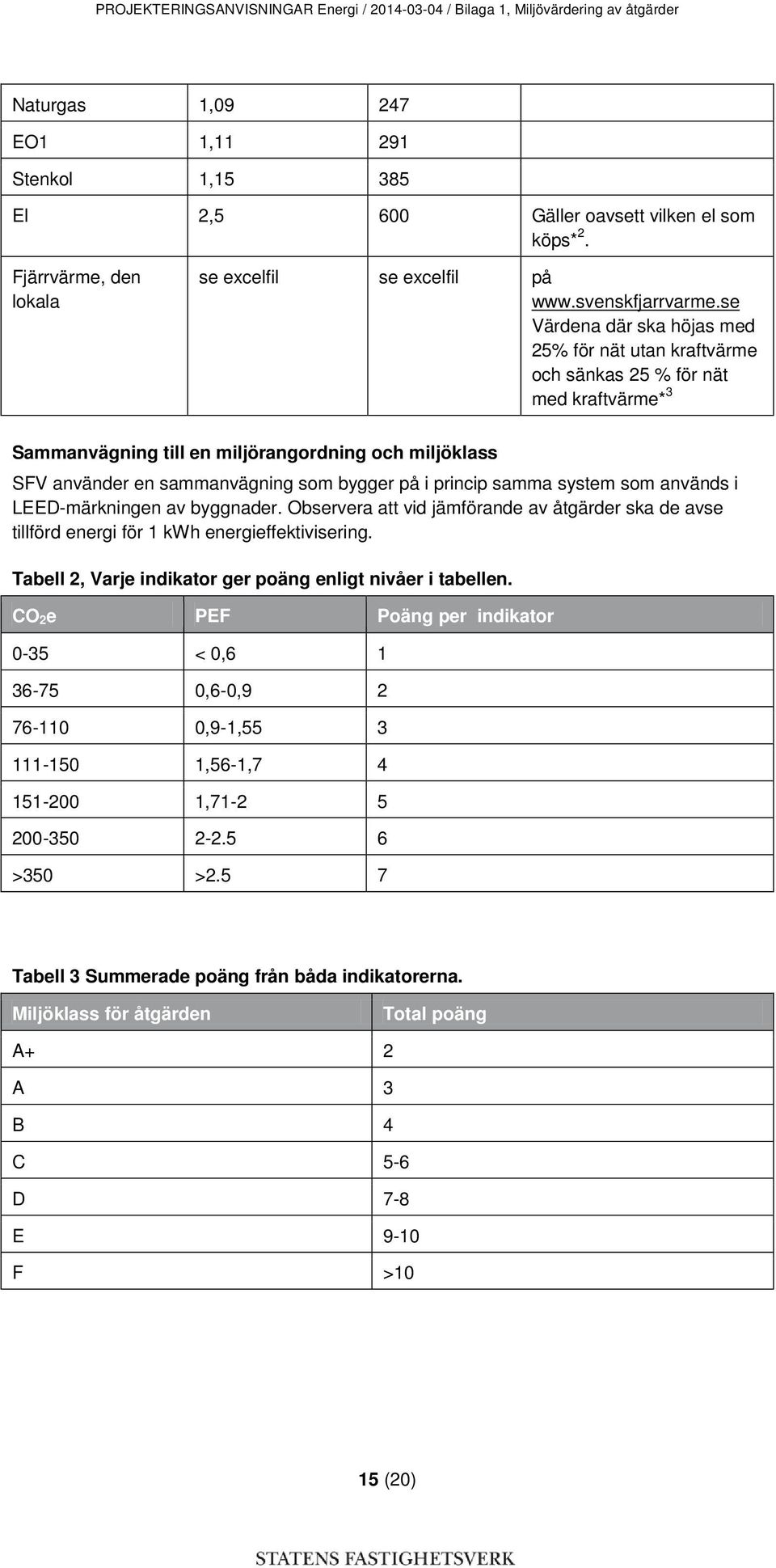 se Värdena där ska höjas med 25% för nät utan kraftvärme och sänkas 25 % för nät med kraftvärme* 3 Sammanvägning till en miljörangordning och miljöklass SFV använder en sammanvägning som bygger på i