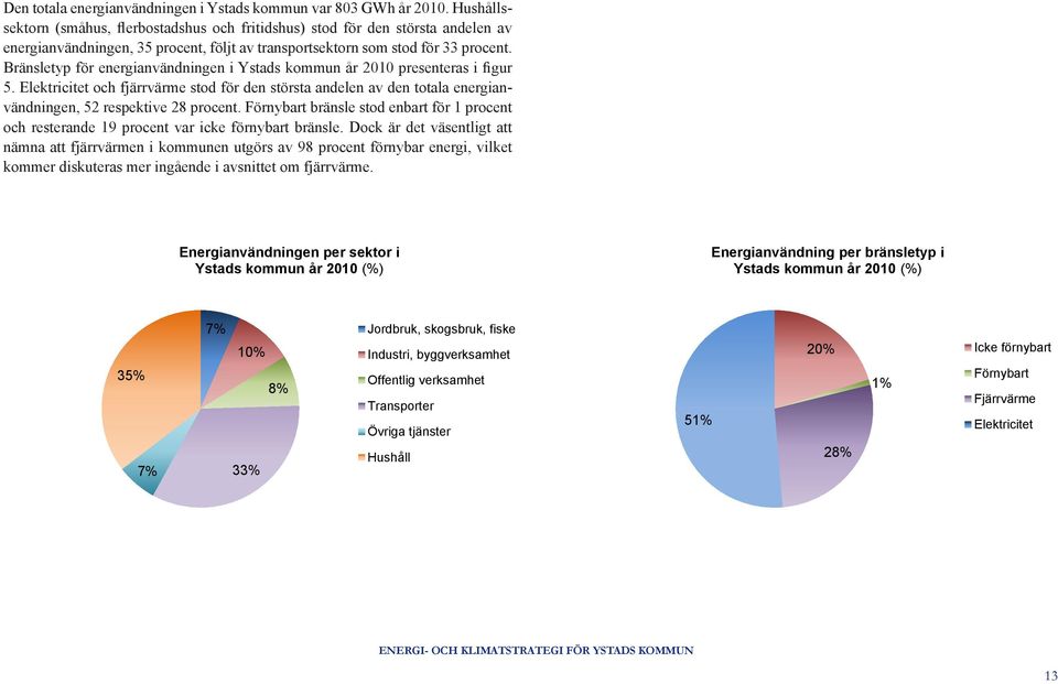 Bränsletyp för energianvändningen i Ystads kommun år 2010 presenteras i figur 5. Elektricitet och fjärrvärme stod för den största andelen av den totala energianvändningen, 52 respektive 28 procent.