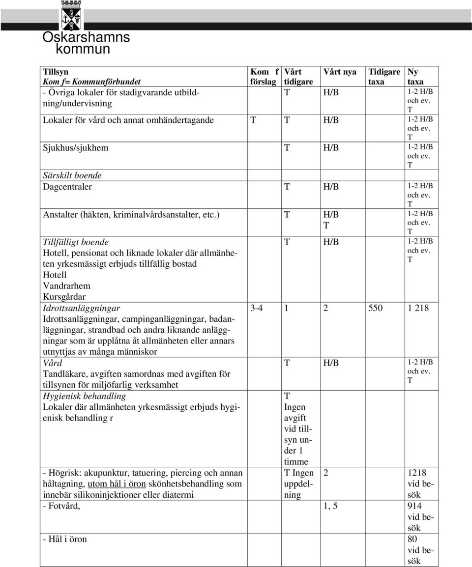 ) illfälligt boende Hotell, pensionat och liknade lokaler där allmänheten yrkesmässigt erbjuds tillfällig bostad Hotell Vandrarhem Kursgårdar Idrottsanläggningar Idrottsanläggningar,