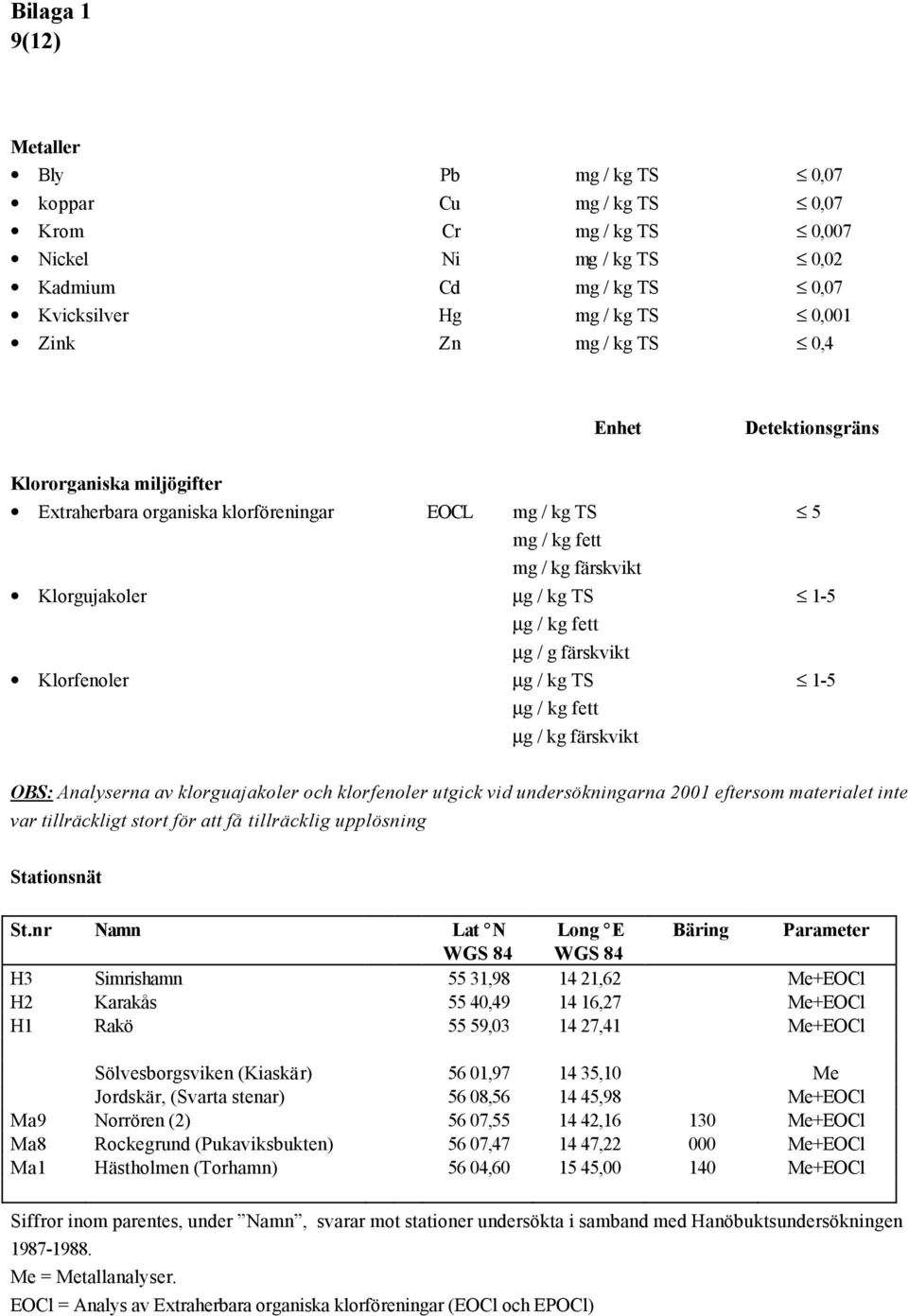 Klorfenoler µg / kg TS µg / kg fett µg / kg färskvikt 5 1-5 1-5 OBS: Analyserna av klorguajakoler och klorfenoler utgick vid undersökningarna 2001 eftersom materialet inte var tillräckligt stort för