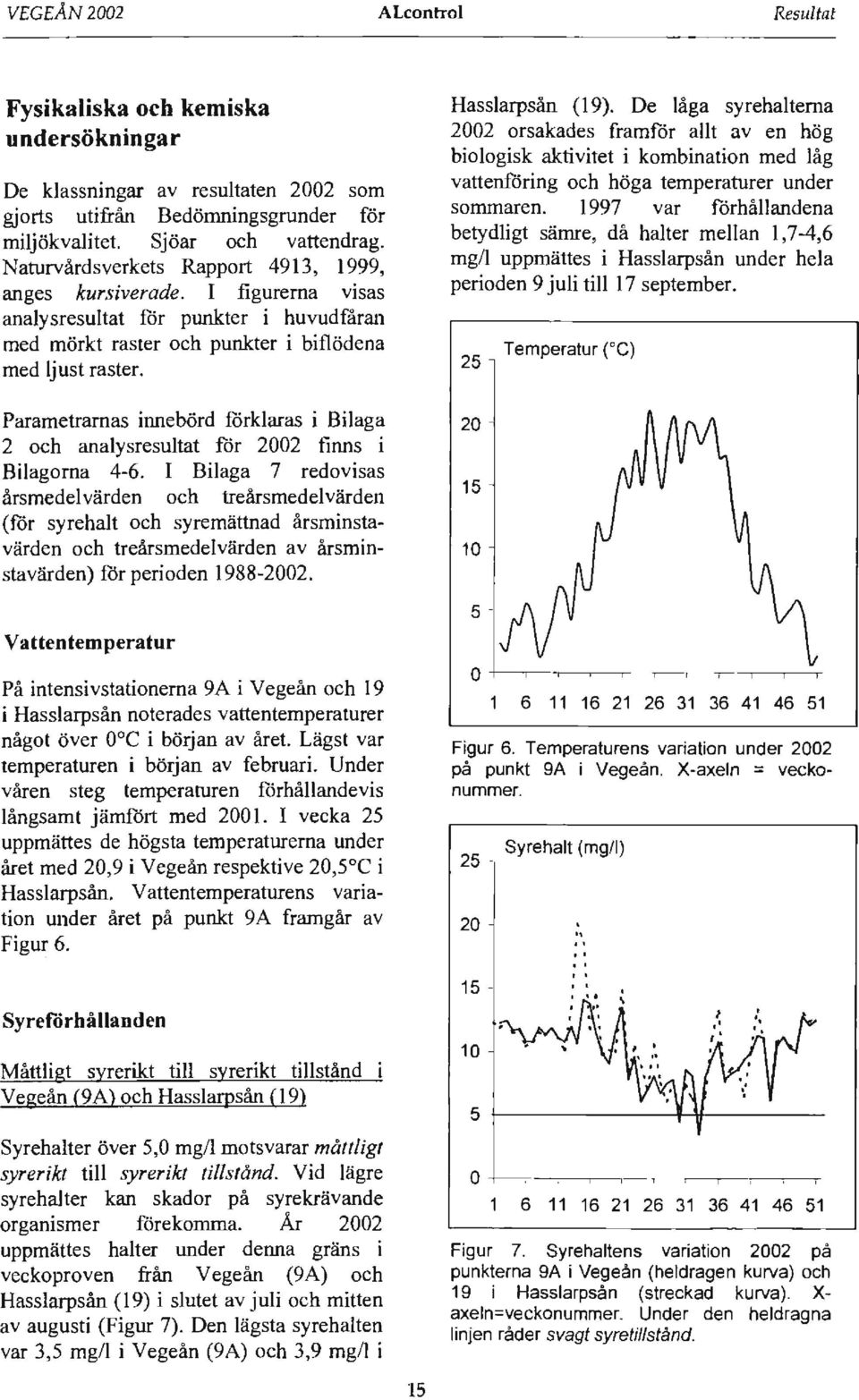 De låga syrehaltema 2002 orsakades framför allt av en hög biologisk aktivitet i kombination med låg vattenföring och höga temperaturer under sommaren.