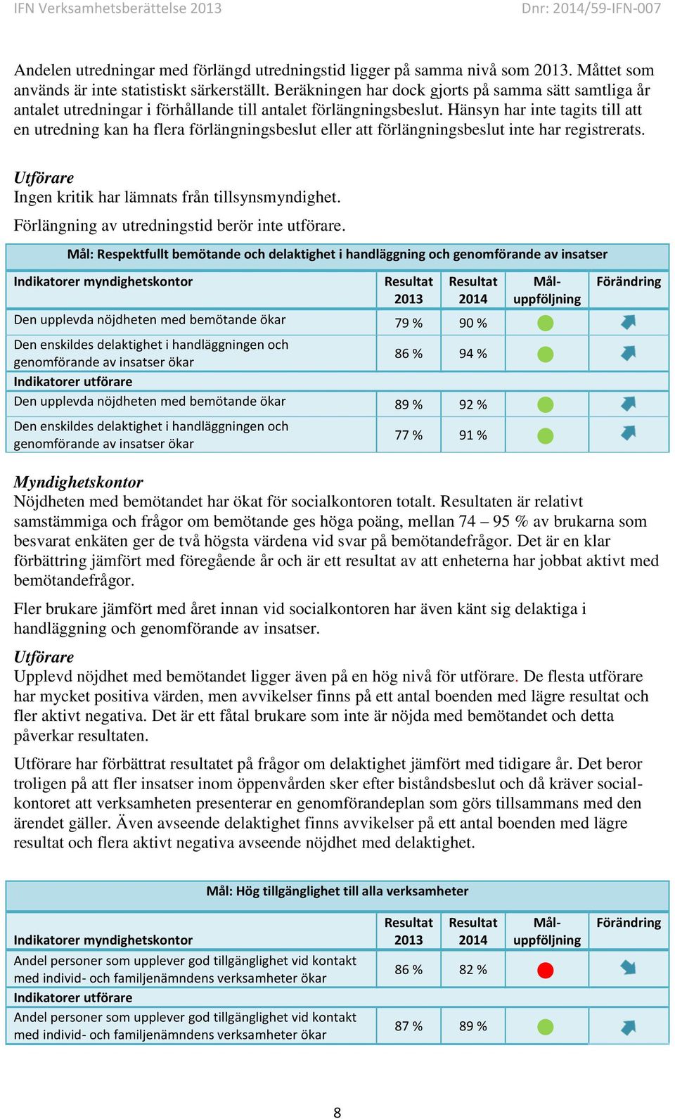 Hänsyn har inte tagits till att en utredning kan ha flera förlängningsbeslut eller att förlängningsbeslut inte har registrerats. Utförare Ingen kritik har lämnats från tillsynsmyndighet.