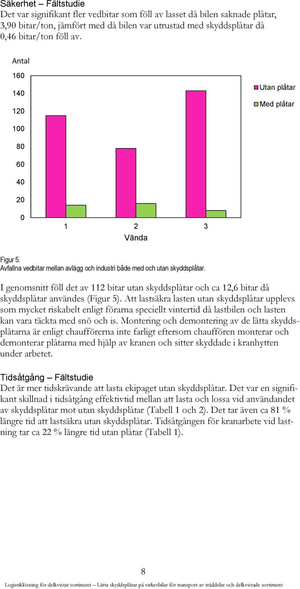 I genomsnitt föll det av 112 bitar utan skyddsplåtar och ca 12,6 bitar då skyddsplåtar användes (Figur 5).