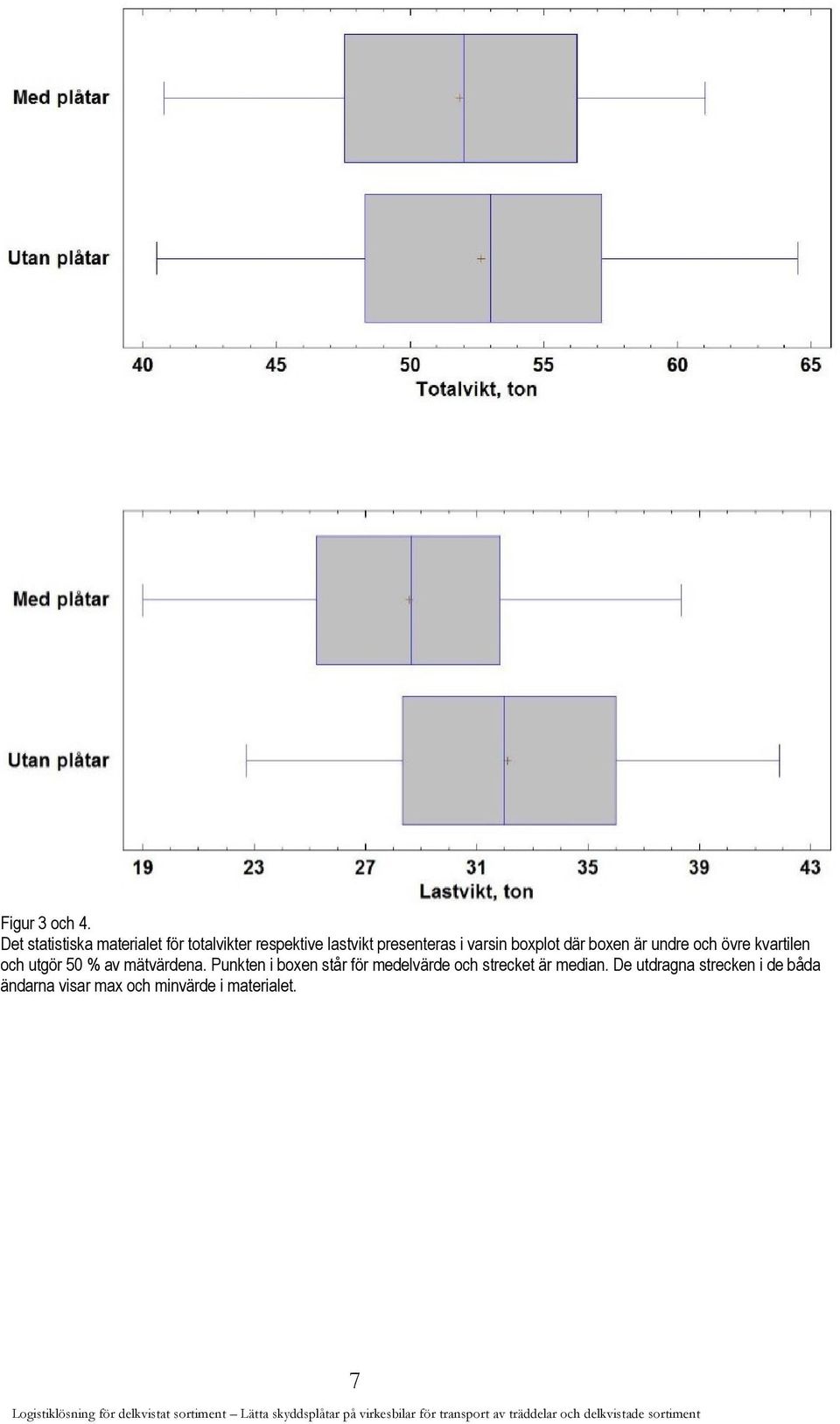 varsin boxplot där boxen är undre och övre kvartilen och utgör 50 % av