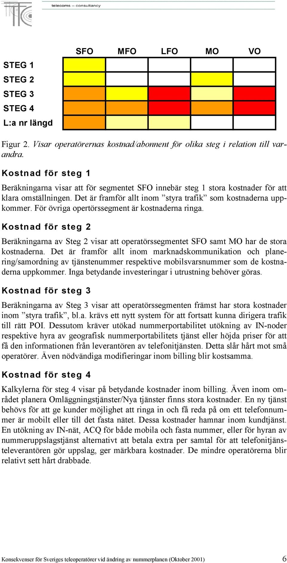 För övriga opertörssegment är kostnaderna ringa. Kostnad för steg 2 Beräkningarna av Steg 2 visar att operatörssegmentet SFO samt MO har de stora kostnaderna.