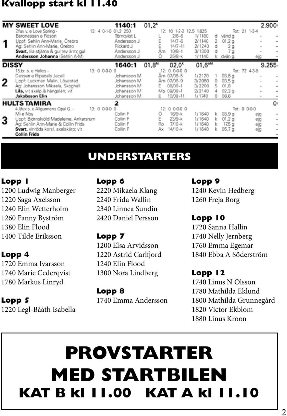 Cederqvist 1780 Markus Linryd Lopp 5 1220 Legl-Bååth Isabella Lopp 6 2220 Mikaela Klang 2240 Frida Wallin 2340 Linnea Sundin 2420 Daniel Persson Lopp 7 1200 Elsa Arvidsson 1220 Astrid