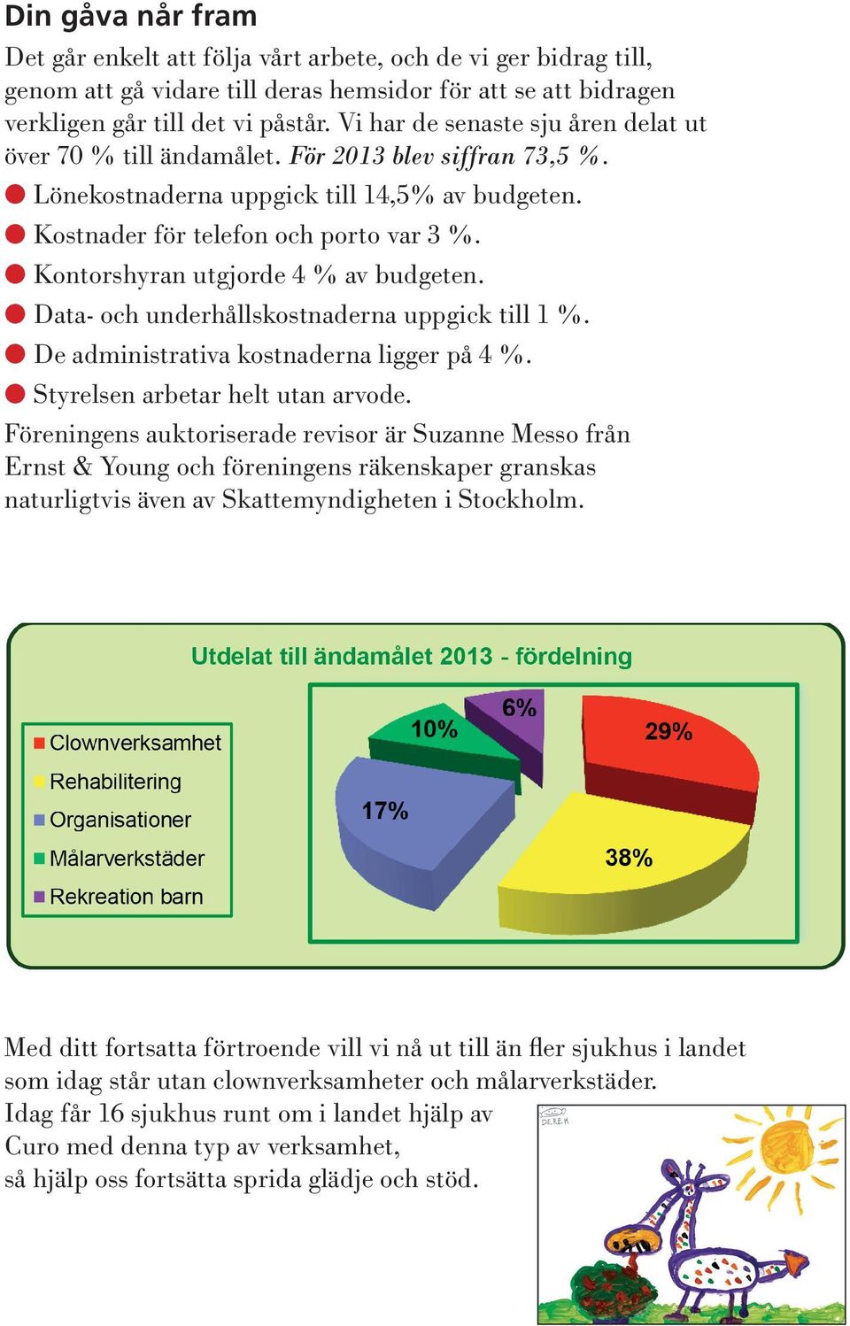 Kontorshyran utgjorde 4 % av budgeten. Data- och underhållskostnaderna uppgick till 1 %. De administrativa kostnaderna ligger på 4 %. Styrelsen arbetar helt utan arvode.