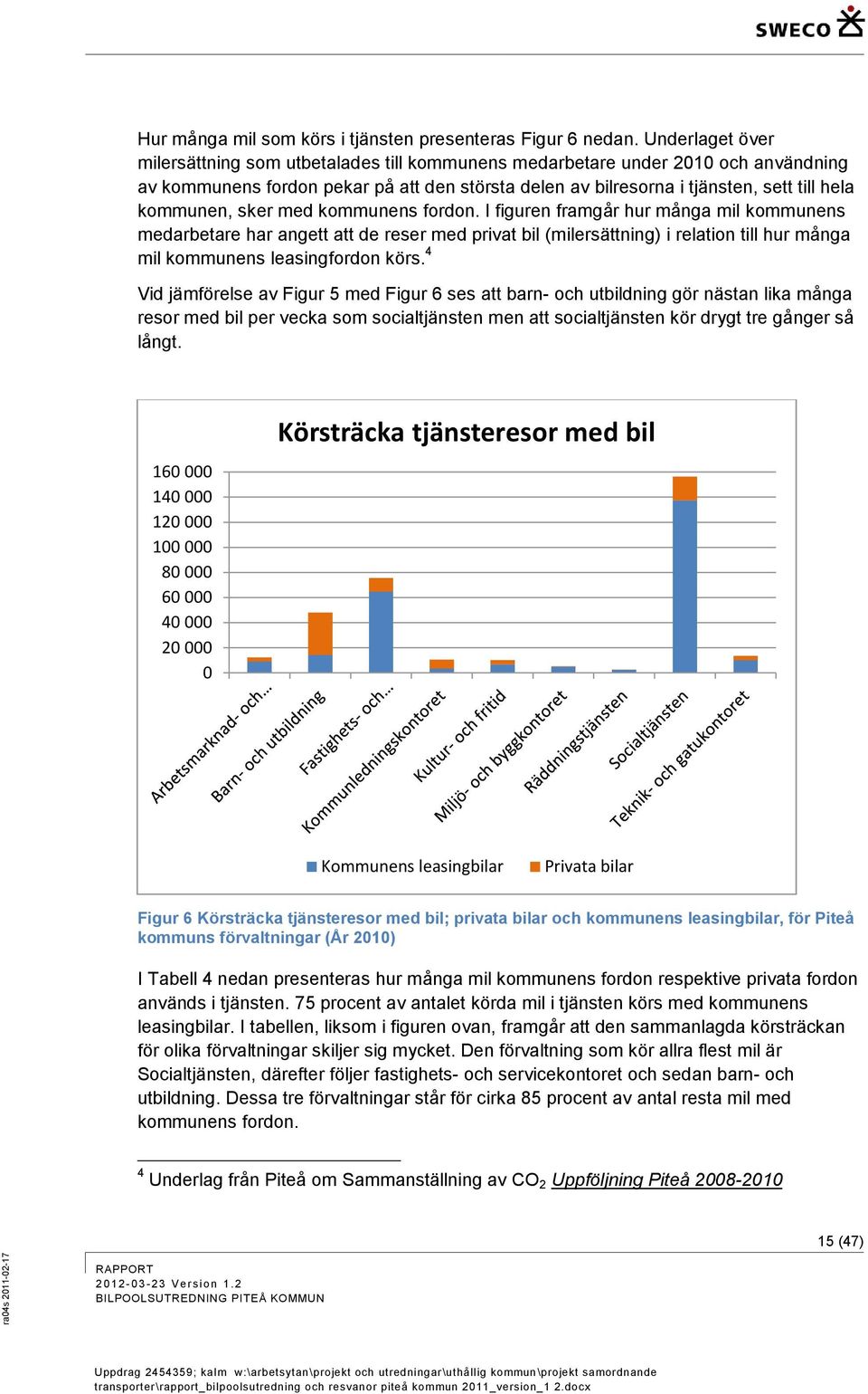 kommunen, sker med kommunens fordon.