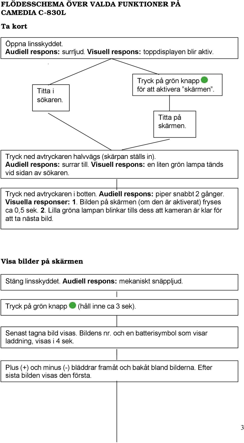 Visuell respons: en liten grön lampa tänds vid sidan av sökaren. Tryck ned avtryckaren i botten. Audiell respons: piper snabbt 2 gånger. Visuella responser: 1.