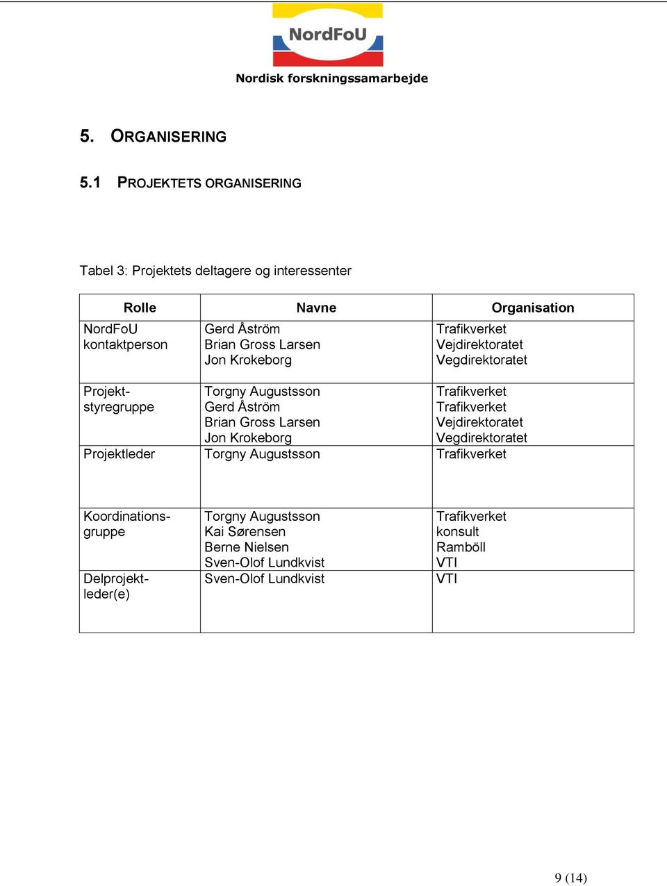 Åström Brian Gross Larsen Jon Krokeborg Torgny Augustsson Gerd Åström Brian Gross Larsen Jon Krokeborg Trafikverket Vejdirektoratet