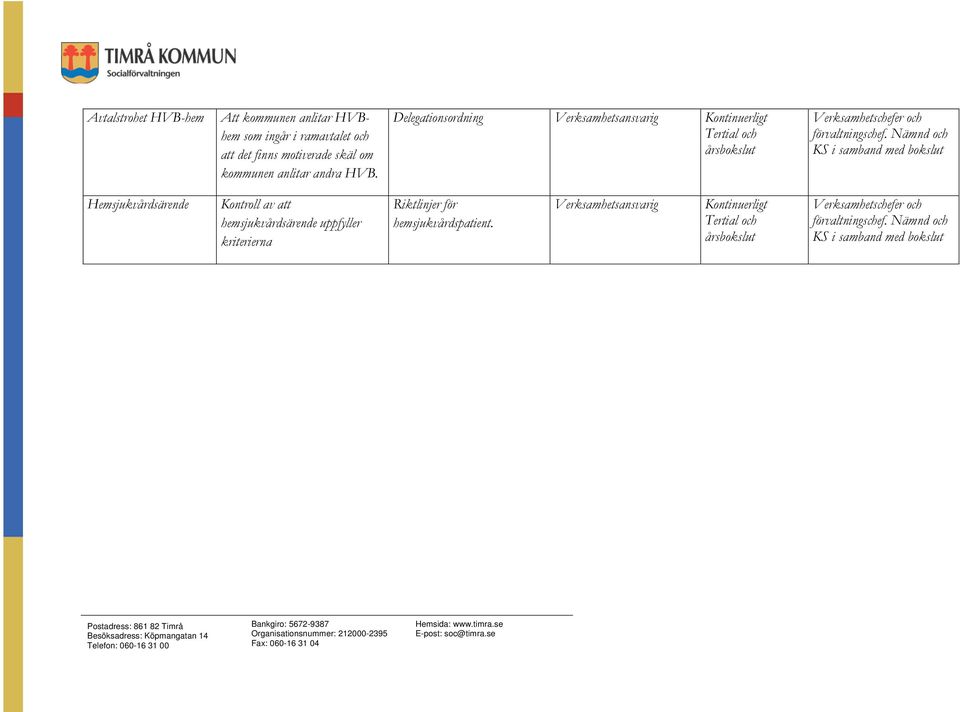 Delegationsordning och KS i samband med Hemsjukvårdsärende Kontroll av att