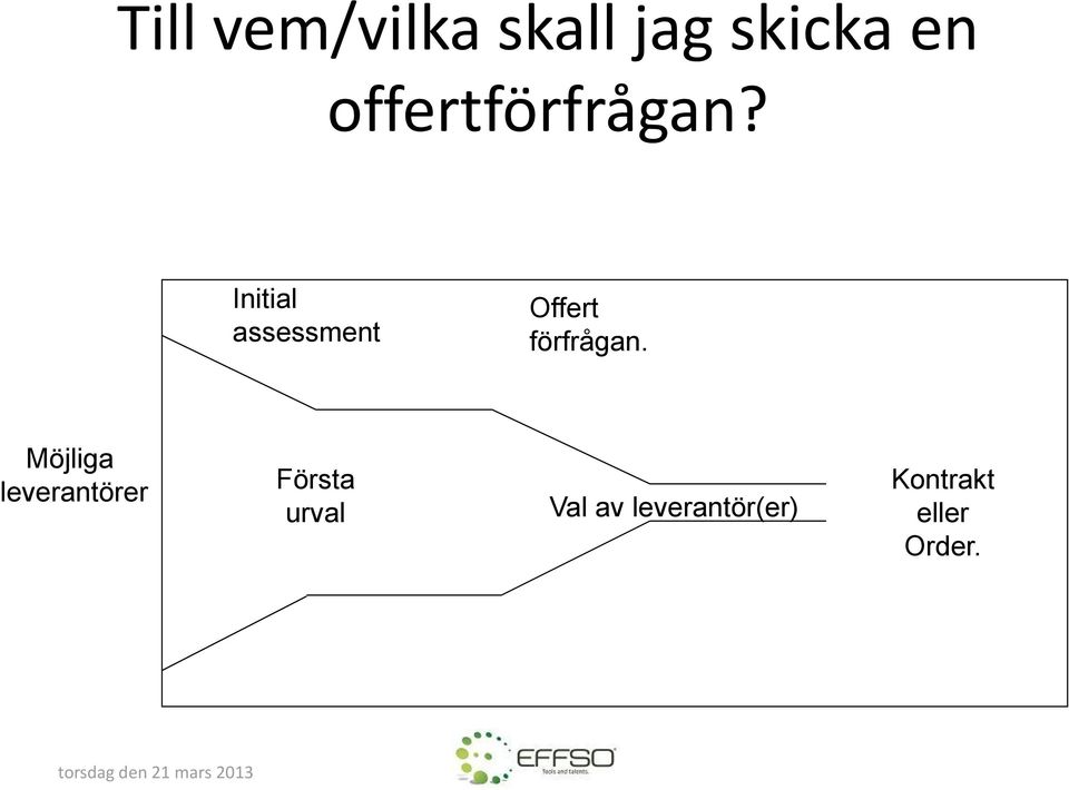 Initial assessment Offert förfrågan.