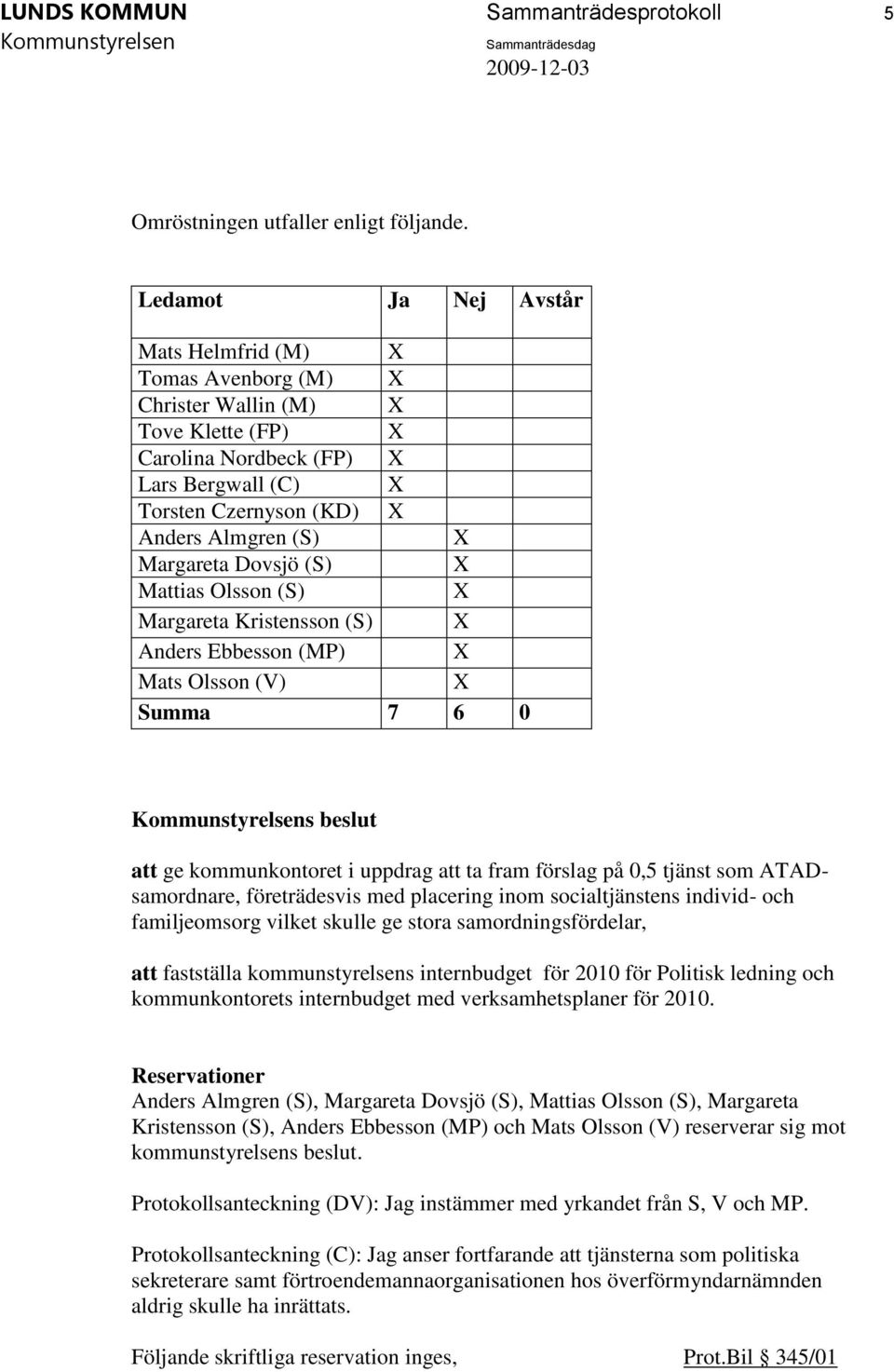 Margareta Dovsjö (S) X Mattias Olsson (S) X Margareta Kristensson (S) X Anders Ebbesson (MP) X Mats Olsson (V) X Summa 7 6 0 s beslut att ge kommunkontoret i uppdrag att ta fram förslag på 0,5 tjänst