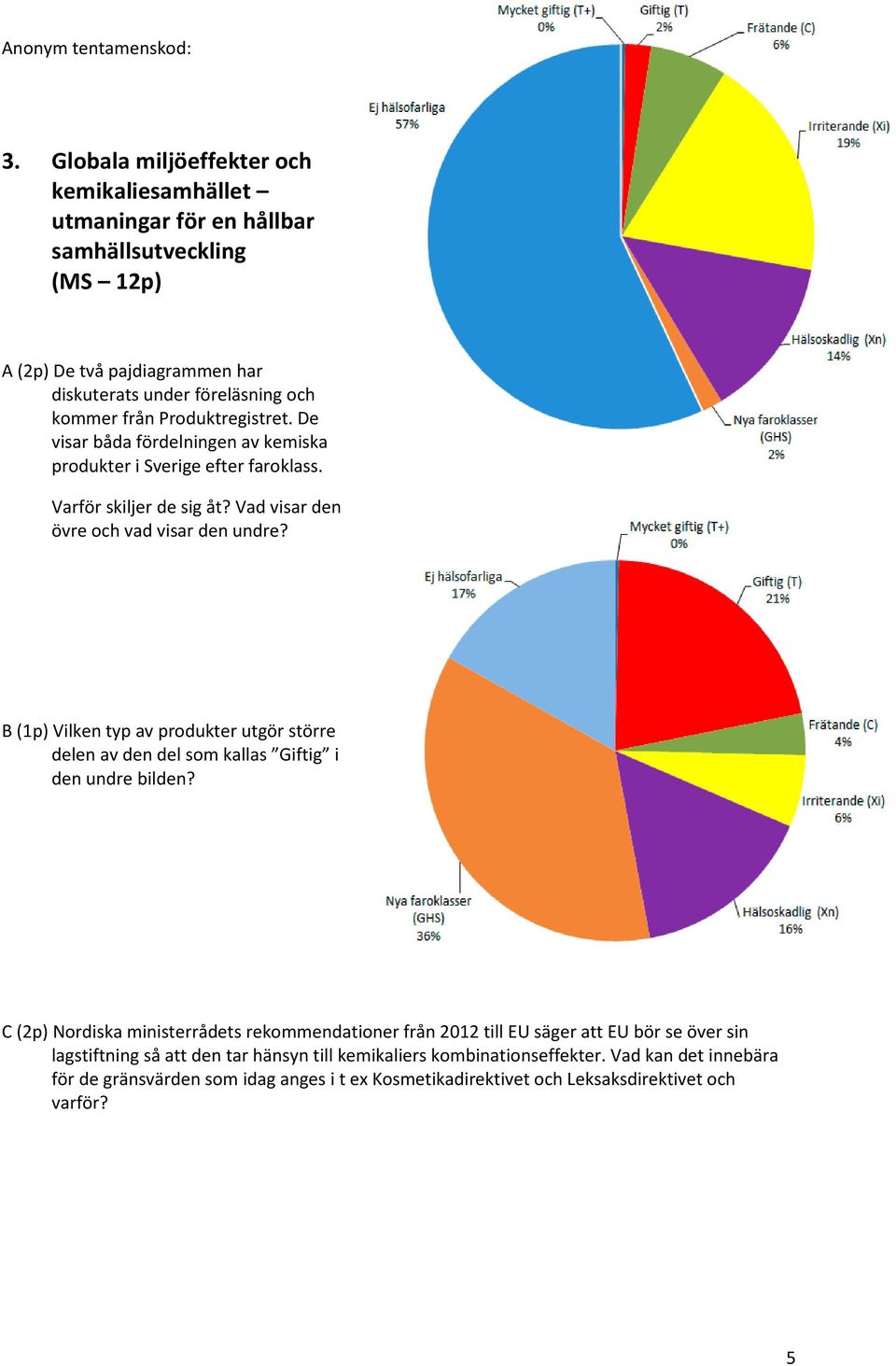 B (1p) Vilken typ av produkter utgör större delen av den del som kallas Giftig i den undre bilden?