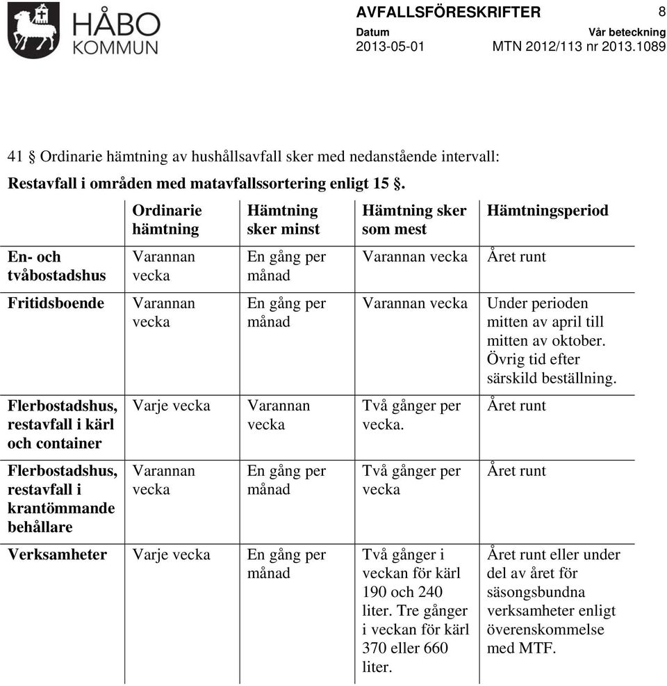 Varannan vecka Hämtning sker minst En gång per månad En gång per månad Varannan vecka En gång per månad Verksamheter Varje vecka En gång per månad Hämtning sker som mest Varannan vecka Varannan vecka