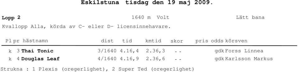 licensinnehavare. k k Thai Tonic Douglas Leaf /16 /16.16,.