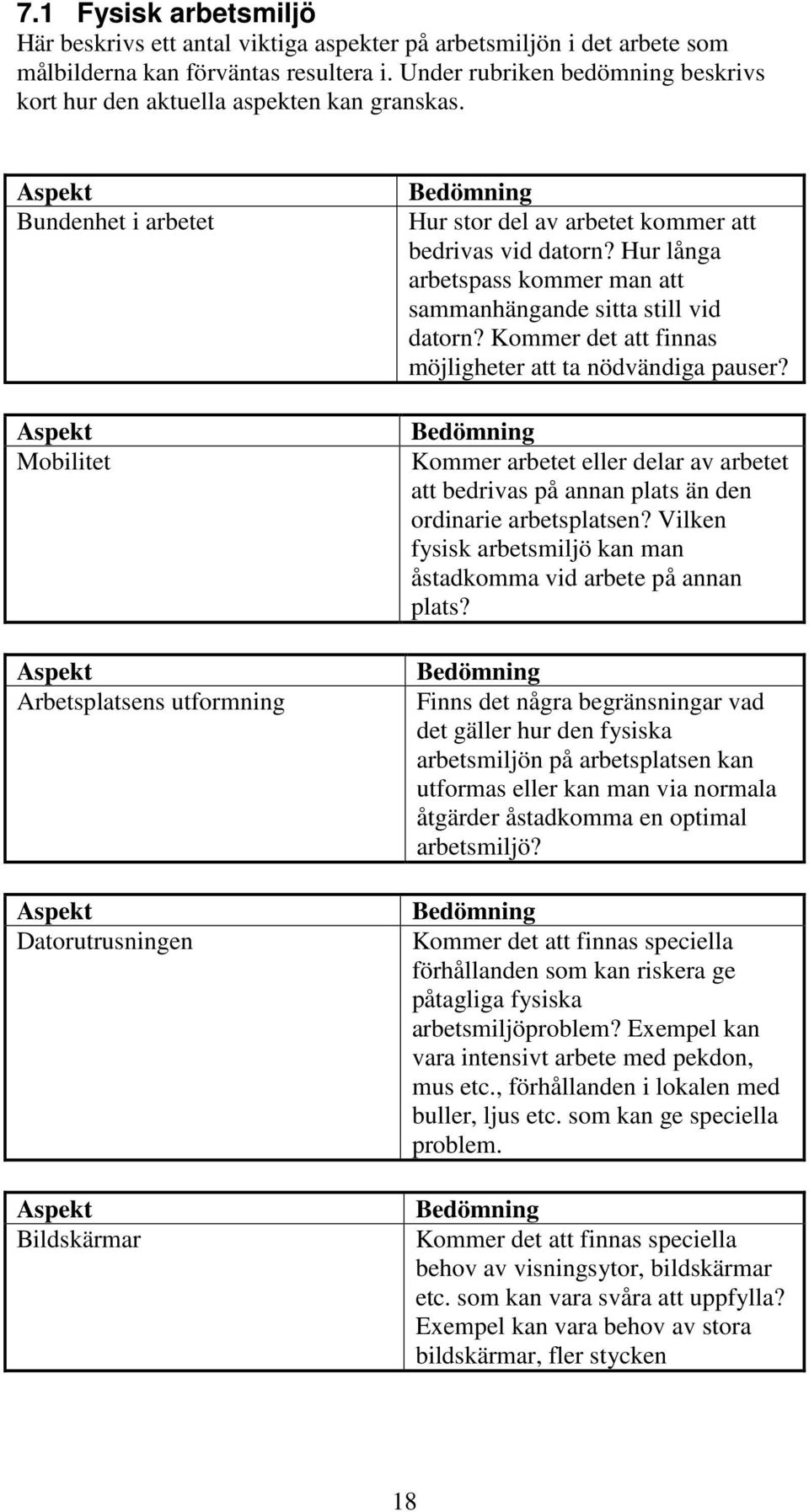 Bundenhet i arbetet Mobilitet Arbetsplatsens utformning Datorutrusningen Bildskärmar Hur stor del av arbetet kommer att bedrivas vid datorn?