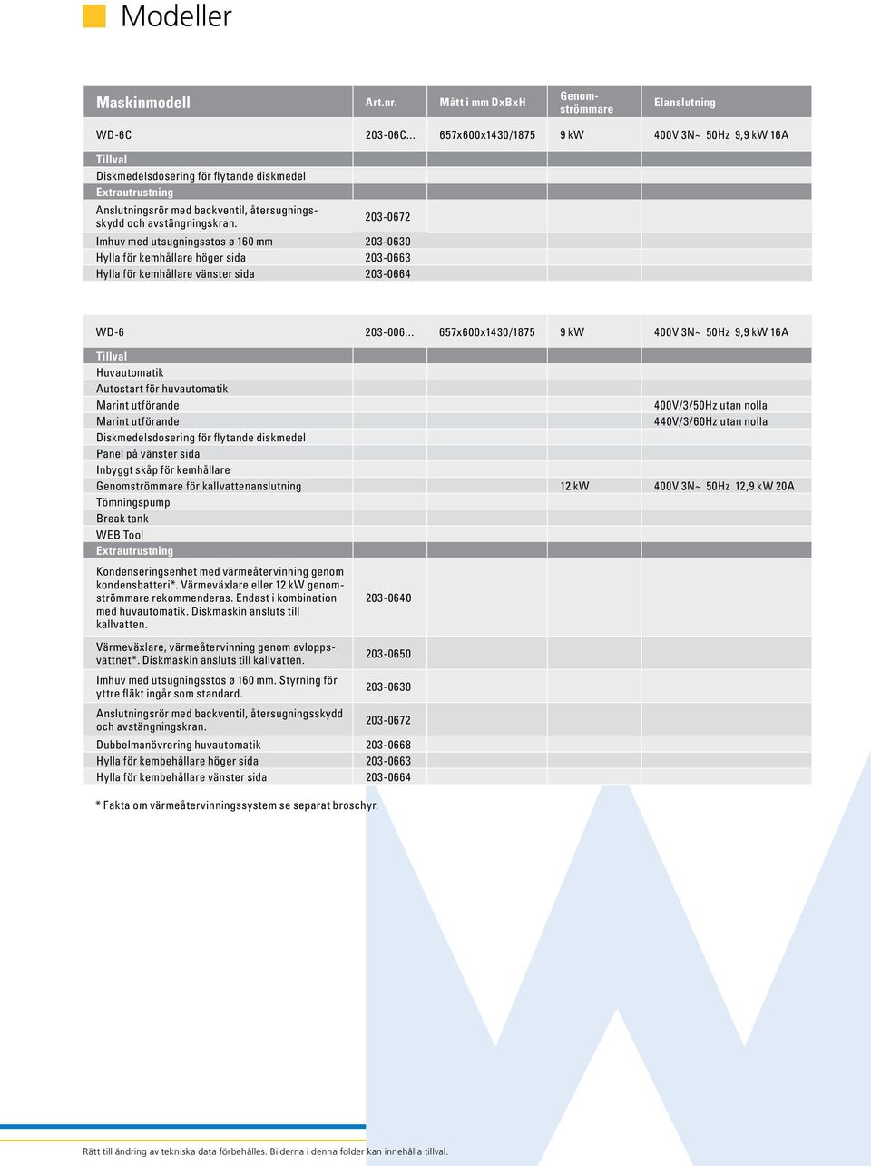 203-0672 Imhuv med utsugningsstos ø 160 mm 203-0630 Hylla för kemhållare höger sida 203-0663 Hylla för kemhållare vänster sida 203-0664 WD-6 203-006.